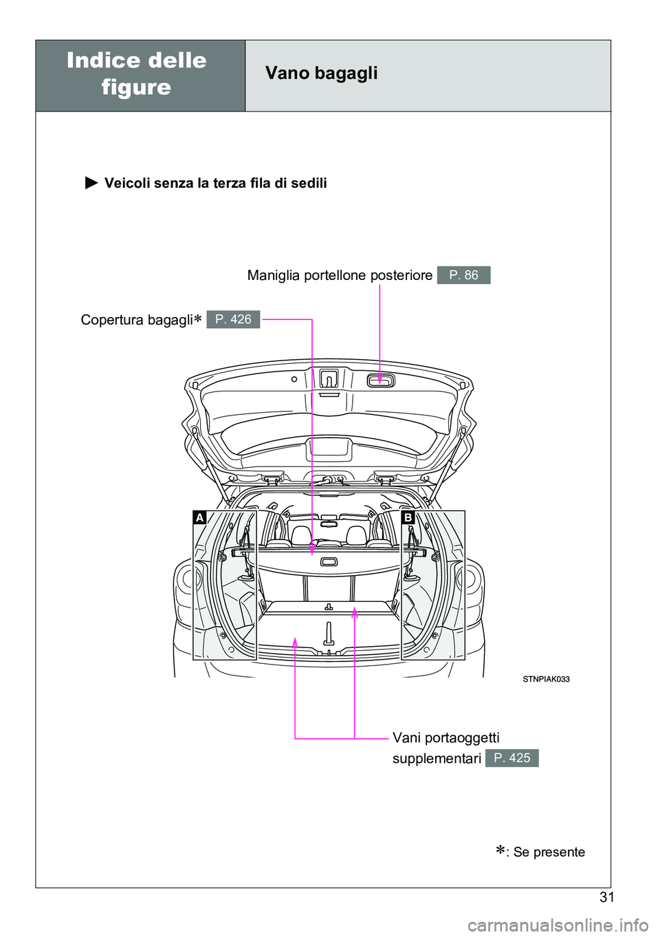TOYOTA VERSO 2014 Manuale duso (in Italian) 31
Vano bagagli
Veicoli senza la terza fila di sedili
Copertura bagagli P. 426
Vani portaoggetti
supplementari
P. 425
Maniglia portellone posteriore P. 86
: Se presente
Indice delle
figure TOYOTA VERSO 2014 Manuale duso (in Italian) 31
Vano bagagli
Veicoli senza la terza fila di sedili
Copertura bagagli P. 426
Vani portaoggetti
supplementari
P. 425
Maniglia portellone posteriore P. 86
: Se presente
Indice delle
figure