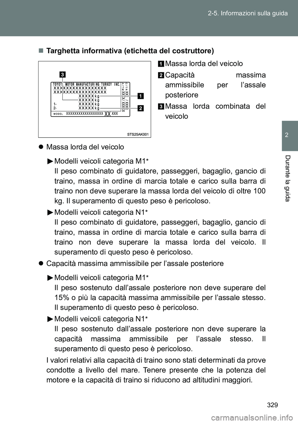 TOYOTA VERSO 2014 Manuale duso (in Italian) 329 2-5. Informazioni sulla guida
2
Durante la guida
Targhetta informativa (etichetta del costruttore)
Massa lorda del veicolo
Capacità massima
ammissibile per l’assale
posteriore
Massa lorda co TOYOTA VERSO 2014 Manuale duso (in Italian) 329 2-5. Informazioni sulla guida
2
Durante la guida
Targhetta informativa (etichetta del costruttore)
Massa lorda del veicolo
Capacità massima
ammissibile per l’assale
posteriore
Massa lorda co