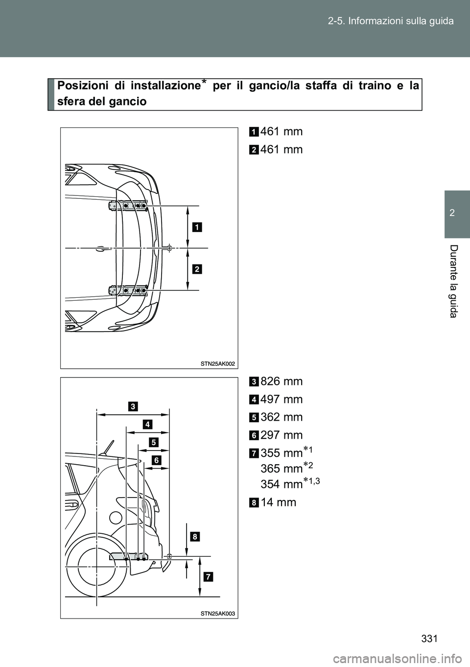 TOYOTA VERSO 2014 Manuale duso (in Italian) 331 2-5. Informazioni sulla guida
2
Durante la guida
Posizioni di installazione* per il gancio/la staffa di traino e la
sfera del gancio
461 mm
461 mm
826 mm
497 mm
362 mm
297 mm
355 mm
1
365 mm TOYOTA VERSO 2014 Manuale duso (in Italian) 331 2-5. Informazioni sulla guida
2
Durante la guida
Posizioni di installazione* per il gancio/la staffa di traino e la
sfera del gancio
461 mm
461 mm
826 mm
497 mm
362 mm
297 mm
355 mm
1
365 mm