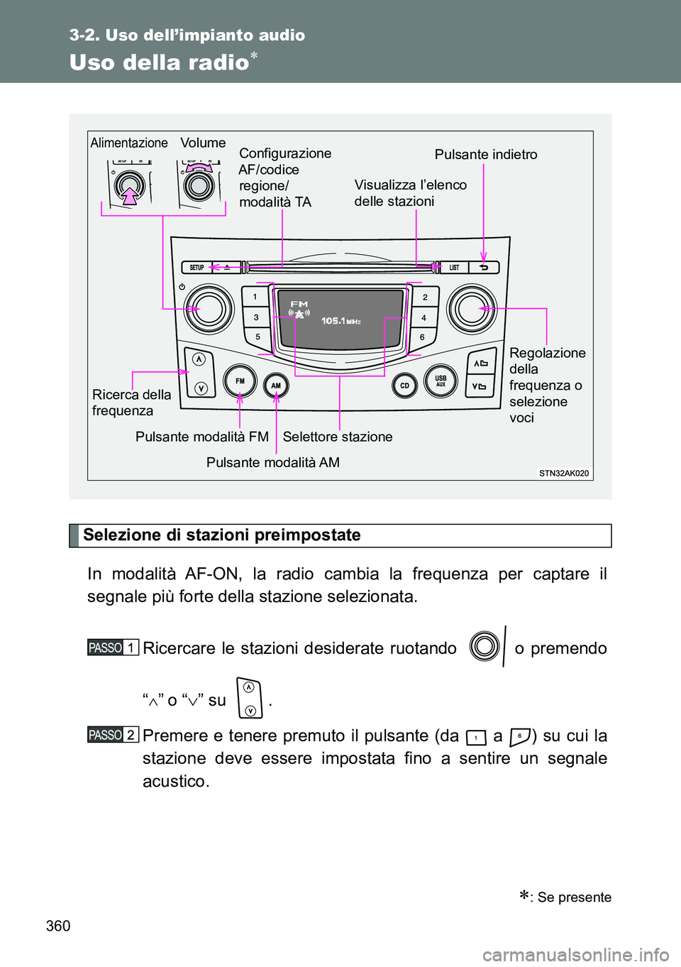 TOYOTA VERSO 2014 Manuale duso (in Italian) 360
3-2. Uso dell’impianto audio
Uso della radio
Selezione di stazioni preimpostate
In modalità AF-ON, la radio cambia la frequenza per captare il
segnale più forte della stazione selezionata.
TOYOTA VERSO 2014 Manuale duso (in Italian) 360
3-2. Uso dell’impianto audio
Uso della radio
Selezione di stazioni preimpostate
In modalità AF-ON, la radio cambia la frequenza per captare il
segnale più forte della stazione selezionata.