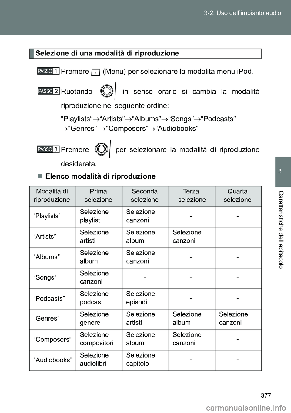 TOYOTA VERSO 2014 Manuale duso (in Italian) 377 3-2. Uso dell’impianto audio
3
Caratteristiche dell’abitacolo
Selezione di una modalità di riproduzione
Premere (Menu) per selezionare la modalità menu iPod.
Ruotando in senso orario si TOYOTA VERSO 2014 Manuale duso (in Italian) 377 3-2. Uso dell’impianto audio
3
Caratteristiche dell’abitacolo
Selezione di una modalità di riproduzione
Premere (Menu) per selezionare la modalità menu iPod.
Ruotando in senso orario si