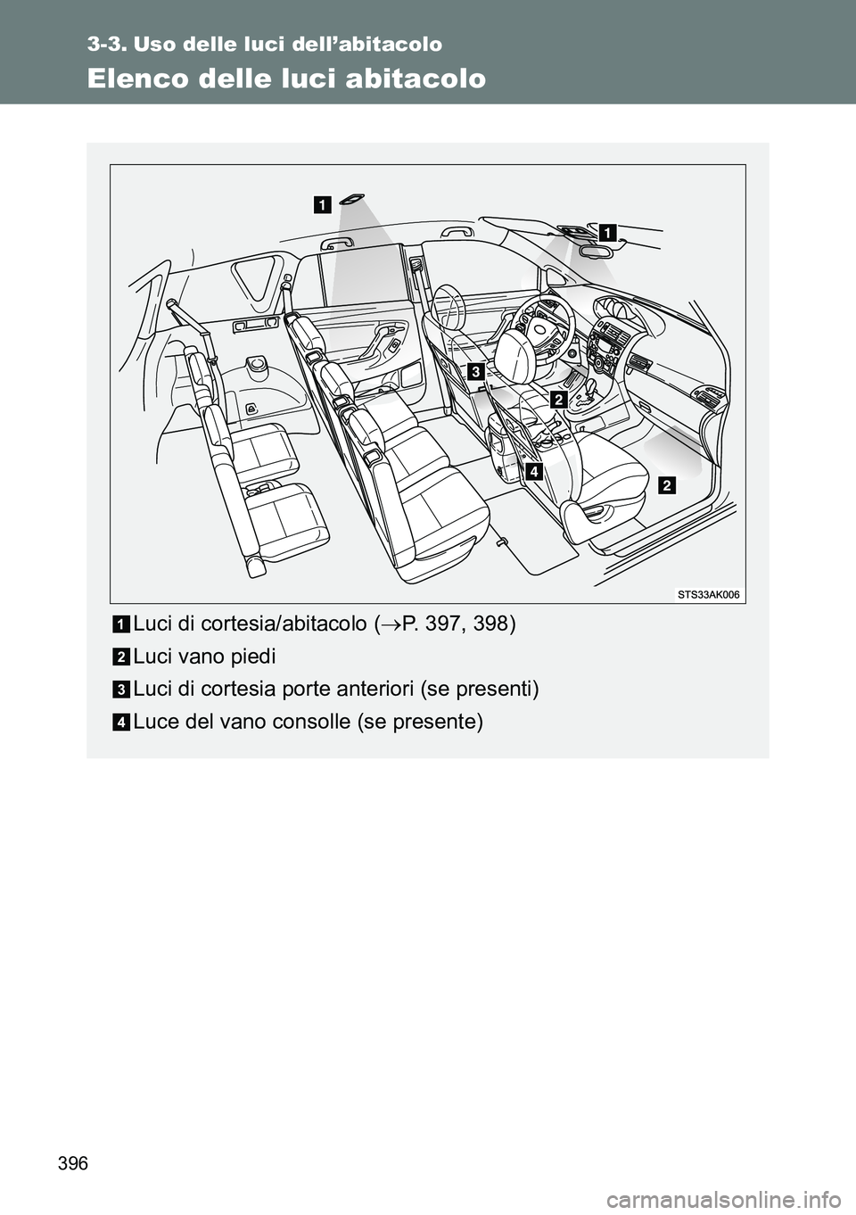 TOYOTA VERSO 2014  Manuale duso (in Italian) 396
3-3. Uso delle luci dell’abitacolo
Elenco delle luci abitacolo
Luci di cortesia/abitacolo (P. 397, 398)
Luci vano piedi
Luci di cortesia porte anteriori (se presenti)
Luce del vano consolle (