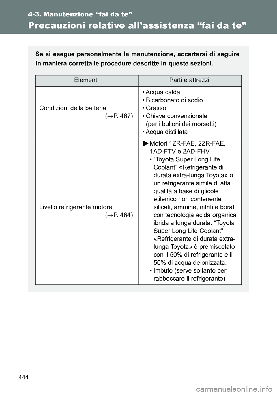 TOYOTA VERSO 2014  Manuale duso (in Italian) 444
4-3. Manutenzione “fai da te”
Precauzioni relative all’assistenza “fai da te”
Se si esegue personalmente la manutenzione, accertarsi di seguire
in maniera corretta le procedure descritte