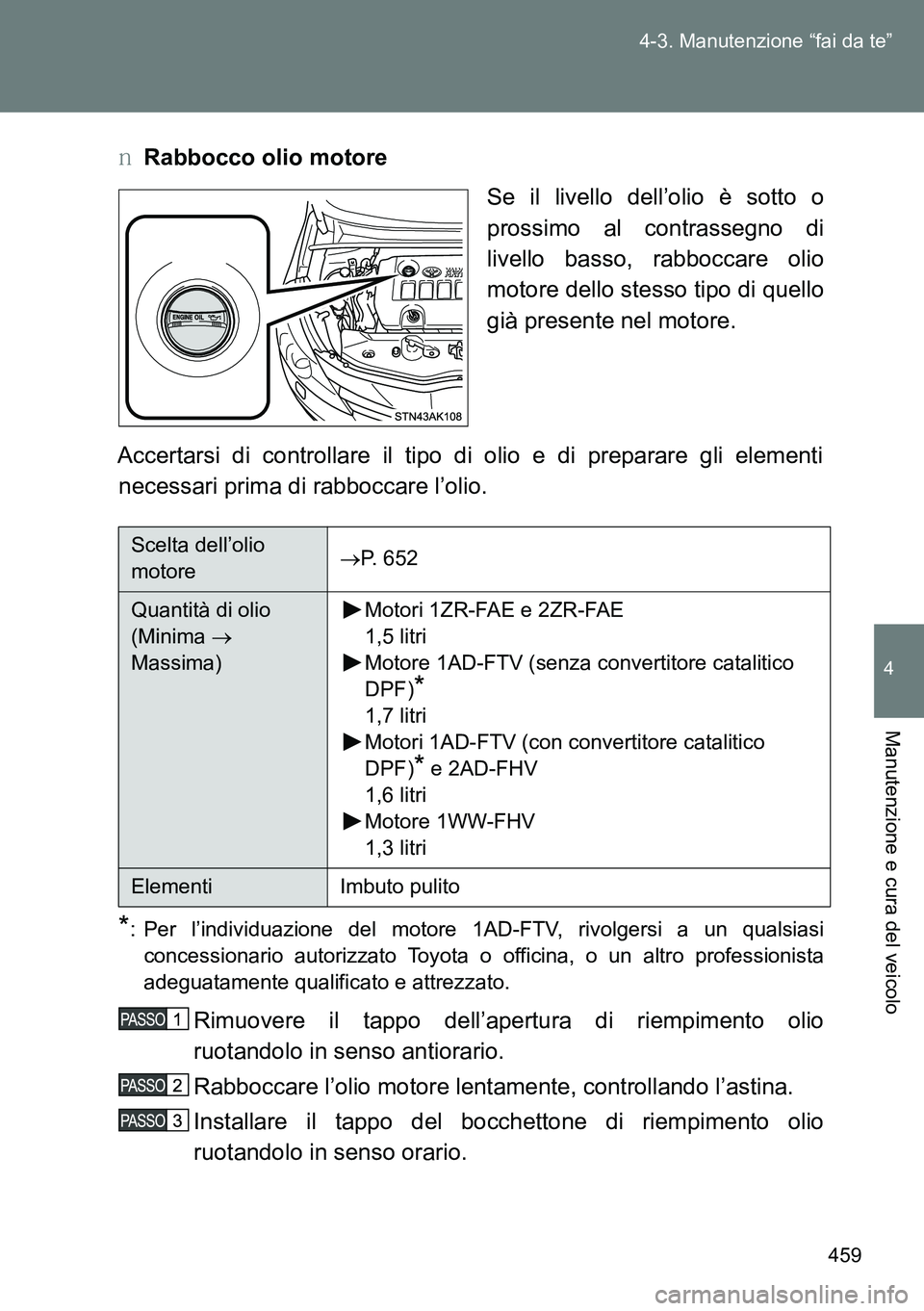 TOYOTA VERSO 2014  Manuale duso (in Italian) 459 4-3. Manutenzione “fai da te”
4
Manutenzione e cura del veicolo
�ORabbocco olio motore
Se il livello dell’olio è sotto o
prossimo al contrassegno di
livello basso, rabboccare olio
motore de