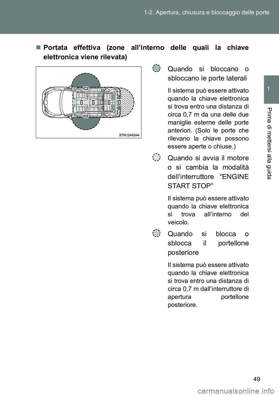 TOYOTA VERSO 2014  Manuale duso (in Italian) 49 1-2. Apertura, chiusura e bloccaggio delle porte
1
Prima di mettersi alla guida
Portata effettiva (zone all’interno delle quali la chiave
elettronica viene rilevata)
Quando si bloccano o
sbloc