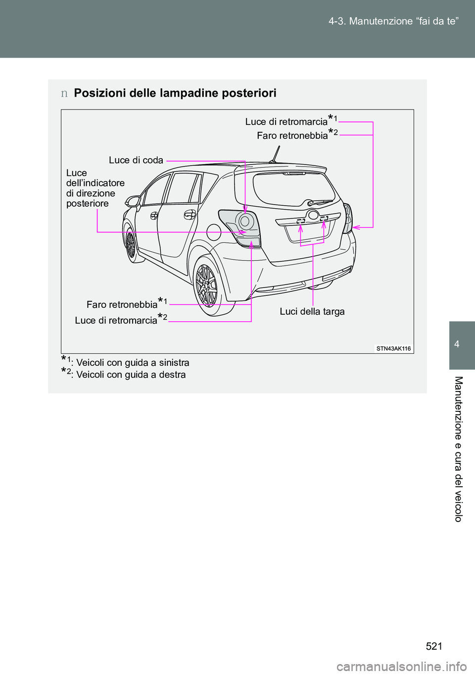 TOYOTA VERSO 2014  Manuale duso (in Italian) 521 4-3. Manutenzione “fai da te”
4
Manutenzione e cura del veicolo
�OPosizioni delle lampadine posteriori
*1: Veicoli con guida a sinistra
*2: Veicoli con guida a destra
Luce di coda
Faro retrone
