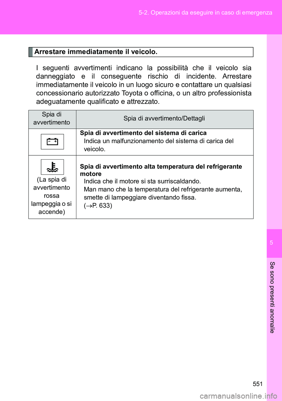TOYOTA VERSO 2014 Manuale duso (in Italian) 5
551 5-2. Operazioni da eseguire in caso di emergenza
Se sono presenti anomalie
Arrestare immediatamente il veicolo.
I seguenti avvertimenti indicano la possibilità che il veicolo sia
danneggiato e TOYOTA VERSO 2014 Manuale duso (in Italian) 5
551 5-2. Operazioni da eseguire in caso di emergenza
Se sono presenti anomalie
Arrestare immediatamente il veicolo.
I seguenti avvertimenti indicano la possibilità che il veicolo sia
danneggiato e