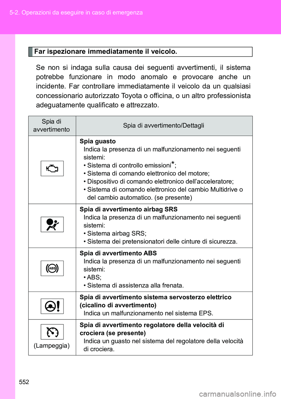 TOYOTA VERSO 2014 Manuale duso (in Italian) 552 5-2. Operazioni da eseguire in caso di emergenza
Far ispezionare immediatamente il veicolo.
Se non si indaga sulla causa dei seguenti avvertimenti, il sistema
potrebbe funzionare in modo anomalo e TOYOTA VERSO 2014 Manuale duso (in Italian) 552 5-2. Operazioni da eseguire in caso di emergenza
Far ispezionare immediatamente il veicolo.
Se non si indaga sulla causa dei seguenti avvertimenti, il sistema
potrebbe funzionare in modo anomalo e