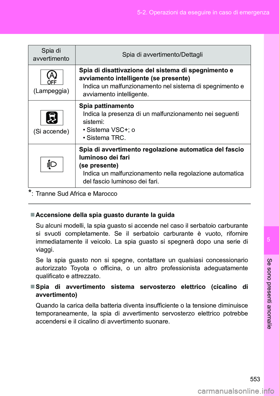 TOYOTA VERSO 2014 Manuale duso (in Italian) 5
553 5-2. Operazioni da eseguire in caso di emergenza
Se sono presenti anomalie
*: Tranne Sud Africa e Marocco
(Lampeggia)Spia di disattivazione del sistema di spegnimento e
avviamento intelligente TOYOTA VERSO 2014 Manuale duso (in Italian) 5
553 5-2. Operazioni da eseguire in caso di emergenza
Se sono presenti anomalie
*: Tranne Sud Africa e Marocco
(Lampeggia)Spia di disattivazione del sistema di spegnimento e
avviamento intelligente