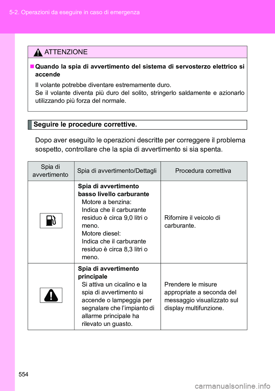 TOYOTA VERSO 2014 Manuale duso (in Italian) 554 5-2. Operazioni da eseguire in caso di emergenza
Seguire le procedure correttive.
Dopo aver eseguito le operazioni descritte per correggere il problema
sospetto, controllare che la spia di avverti TOYOTA VERSO 2014 Manuale duso (in Italian) 554 5-2. Operazioni da eseguire in caso di emergenza
Seguire le procedure correttive.
Dopo aver eseguito le operazioni descritte per correggere il problema
sospetto, controllare che la spia di avverti