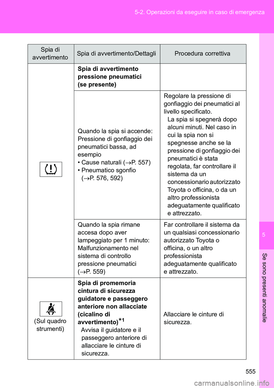 TOYOTA VERSO 2014 Manuale duso (in Italian) 5
555 5-2. Operazioni da eseguire in caso di emergenza
Se sono presenti anomalie
Spia di avvertimento
pressione pneumatici
(se presente)
Quando la spia si accende:
Pressione di gonfiaggio dei
pneu TOYOTA VERSO 2014 Manuale duso (in Italian) 5
555 5-2. Operazioni da eseguire in caso di emergenza
Se sono presenti anomalie
Spia di avvertimento
pressione pneumatici
(se presente)
Quando la spia si accende:
Pressione di gonfiaggio dei
pneu
