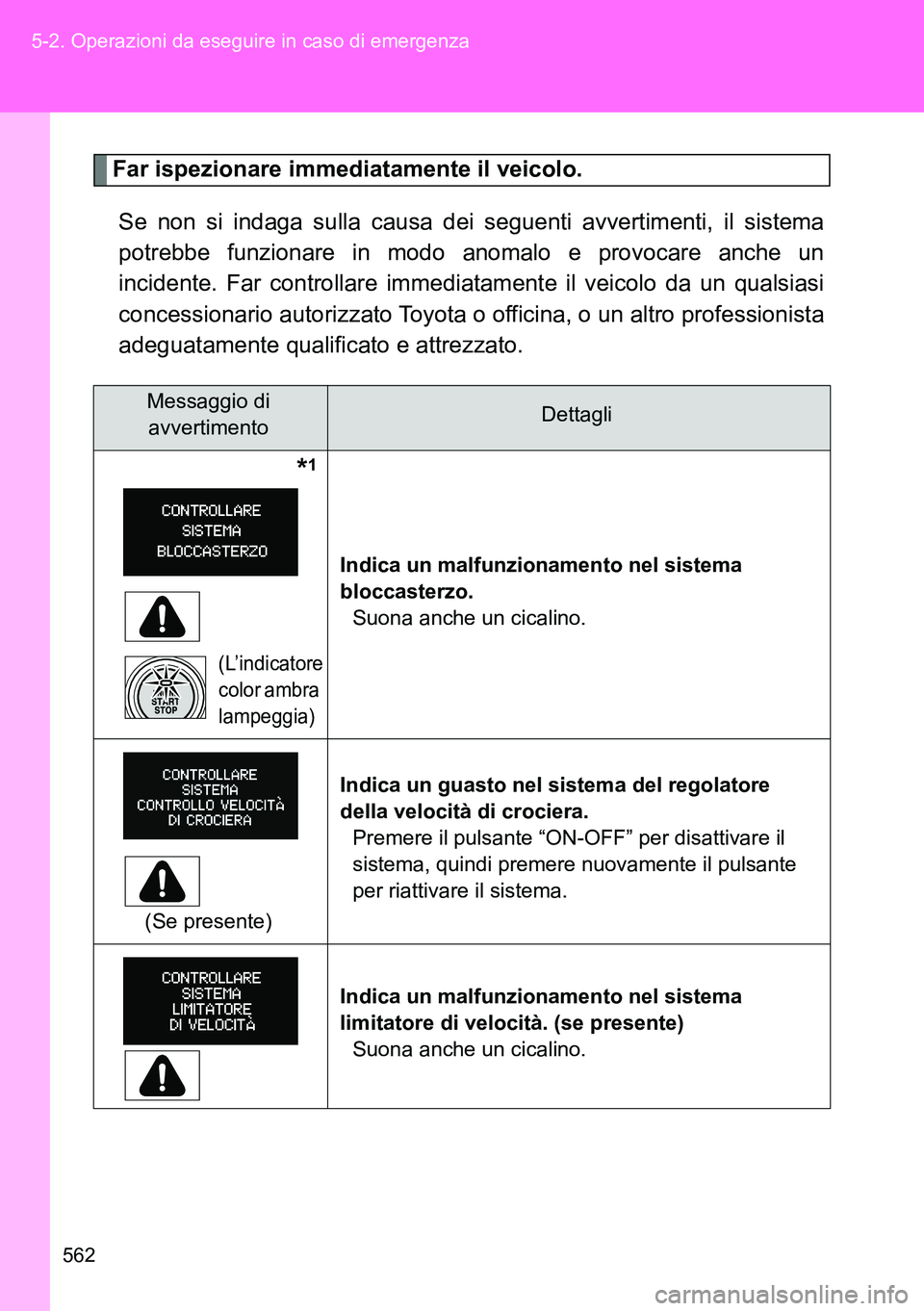 TOYOTA VERSO 2014 Manuale duso (in Italian) 562 5-2. Operazioni da eseguire in caso di emergenza
Far ispezionare immediatamente il veicolo.
Se non si indaga sulla causa dei seguenti avvertimenti, il sistema
potrebbe funzionare in modo anomalo e TOYOTA VERSO 2014 Manuale duso (in Italian) 562 5-2. Operazioni da eseguire in caso di emergenza
Far ispezionare immediatamente il veicolo.
Se non si indaga sulla causa dei seguenti avvertimenti, il sistema
potrebbe funzionare in modo anomalo e