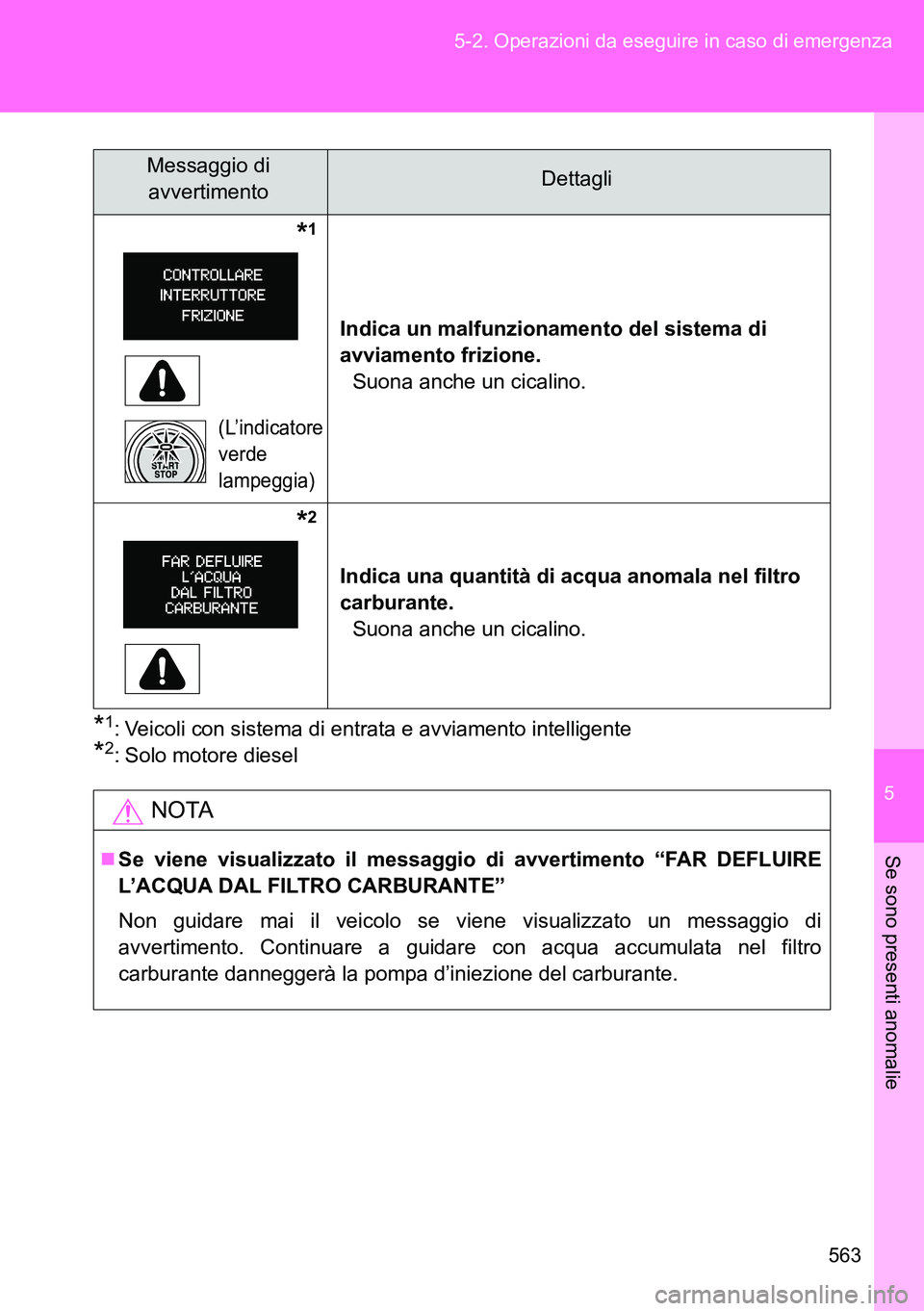 TOYOTA VERSO 2014 Manuale duso (in Italian) 5
563 5-2. Operazioni da eseguire in caso di emergenza
Se sono presenti anomalie
*1: Veicoli con sistema di entrata e avviamento intelligente
*2: Solo motore diesel
*1
(L’indicatore
v TOYOTA VERSO 2014 Manuale duso (in Italian) 5
563 5-2. Operazioni da eseguire in caso di emergenza
Se sono presenti anomalie
*1: Veicoli con sistema di entrata e avviamento intelligente
*2: Solo motore diesel
*1
(L’indicatore
v
