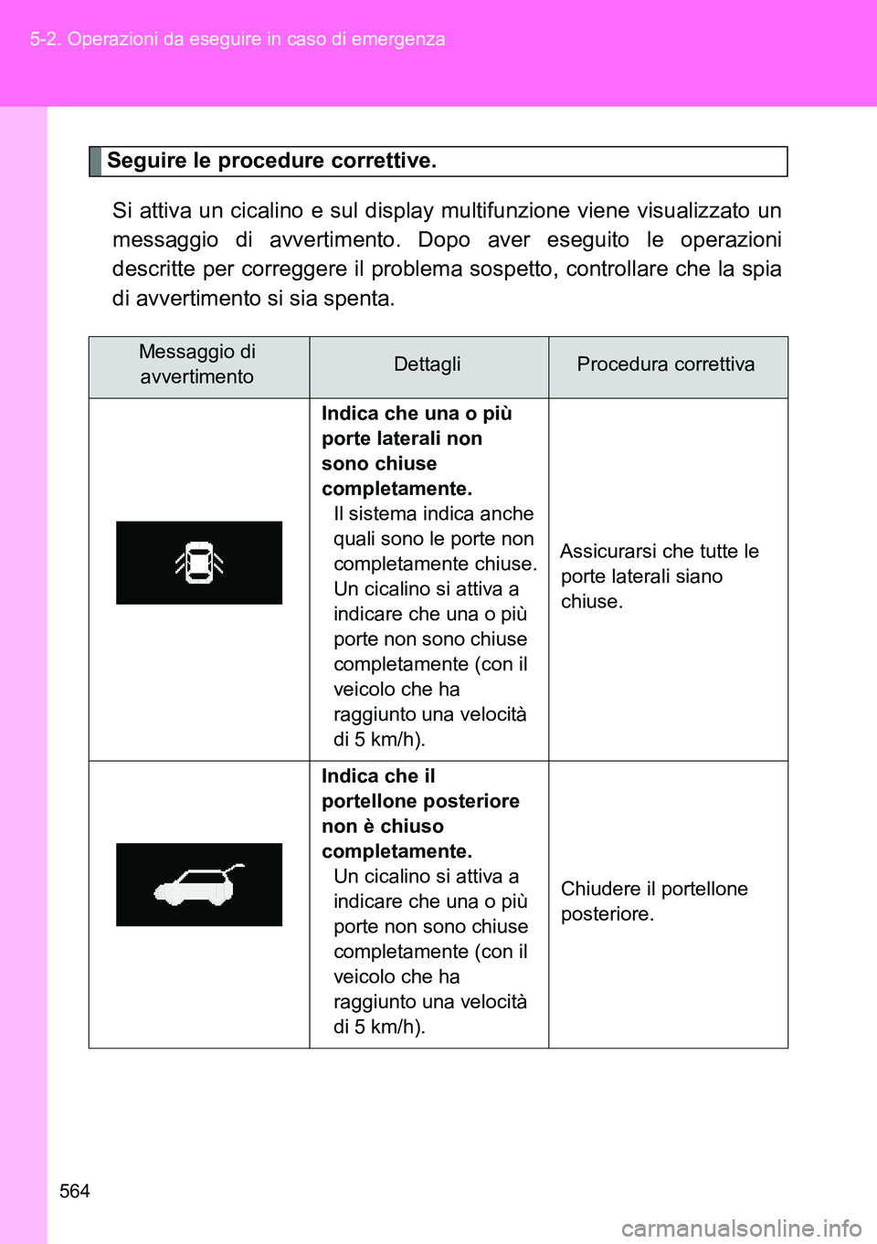 TOYOTA VERSO 2014 Manuale duso (in Italian) 564 5-2. Operazioni da eseguire in caso di emergenza
Seguire le procedure correttive.
Si attiva un cicalino e sul display multifunzione viene visualizzato un
messaggio di avvertimento. Dopo aver esegu TOYOTA VERSO 2014 Manuale duso (in Italian) 564 5-2. Operazioni da eseguire in caso di emergenza
Seguire le procedure correttive.
Si attiva un cicalino e sul display multifunzione viene visualizzato un
messaggio di avvertimento. Dopo aver esegu