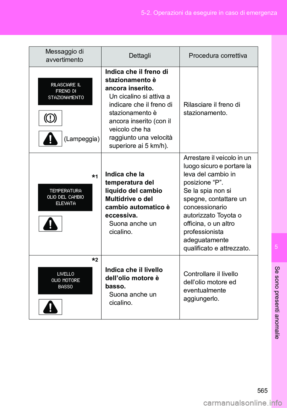 TOYOTA VERSO 2014 Manuale duso (in Italian) 5
565 5-2. Operazioni da eseguire in caso di emergenza
Se sono presenti anomalie
(Lampeggia)
Indica che il freno di
stazionamento è
ancora inserito.
Un cicalino si attiva a
indicare che il freno TOYOTA VERSO 2014 Manuale duso (in Italian) 5
565 5-2. Operazioni da eseguire in caso di emergenza
Se sono presenti anomalie
(Lampeggia)
Indica che il freno di
stazionamento è
ancora inserito.
Un cicalino si attiva a
indicare che il freno