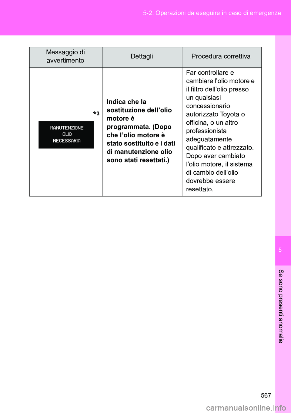 TOYOTA VERSO 2014 Manuale duso (in Italian) 5
567 5-2. Operazioni da eseguire in caso di emergenza
Se sono presenti anomalie
*3
Indica che la
sostituzione dell’olio
motore è
programmata. (Dopo
che l’olio motore è
stat TOYOTA VERSO 2014 Manuale duso (in Italian) 5
567 5-2. Operazioni da eseguire in caso di emergenza
Se sono presenti anomalie
*3
Indica che la
sostituzione dell’olio
motore è
programmata. (Dopo
che l’olio motore è
stat