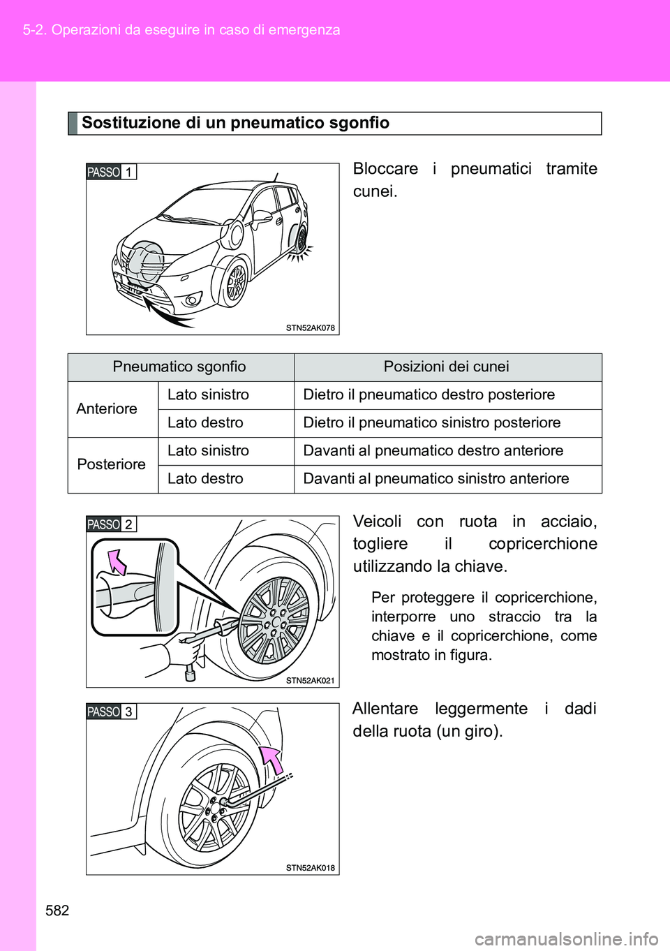 TOYOTA VERSO 2014 Manuale duso (in Italian) 582 5-2. Operazioni da eseguire in caso di emergenza
Sostituzione di un pneumatico sgonfio
Bloccare i pneumatici tramite
cunei.
Veicoli con ruota in acciaio,
togliere il copricerchione
utilizzando la TOYOTA VERSO 2014 Manuale duso (in Italian) 582 5-2. Operazioni da eseguire in caso di emergenza
Sostituzione di un pneumatico sgonfio
Bloccare i pneumatici tramite
cunei.
Veicoli con ruota in acciaio,
togliere il copricerchione
utilizzando la