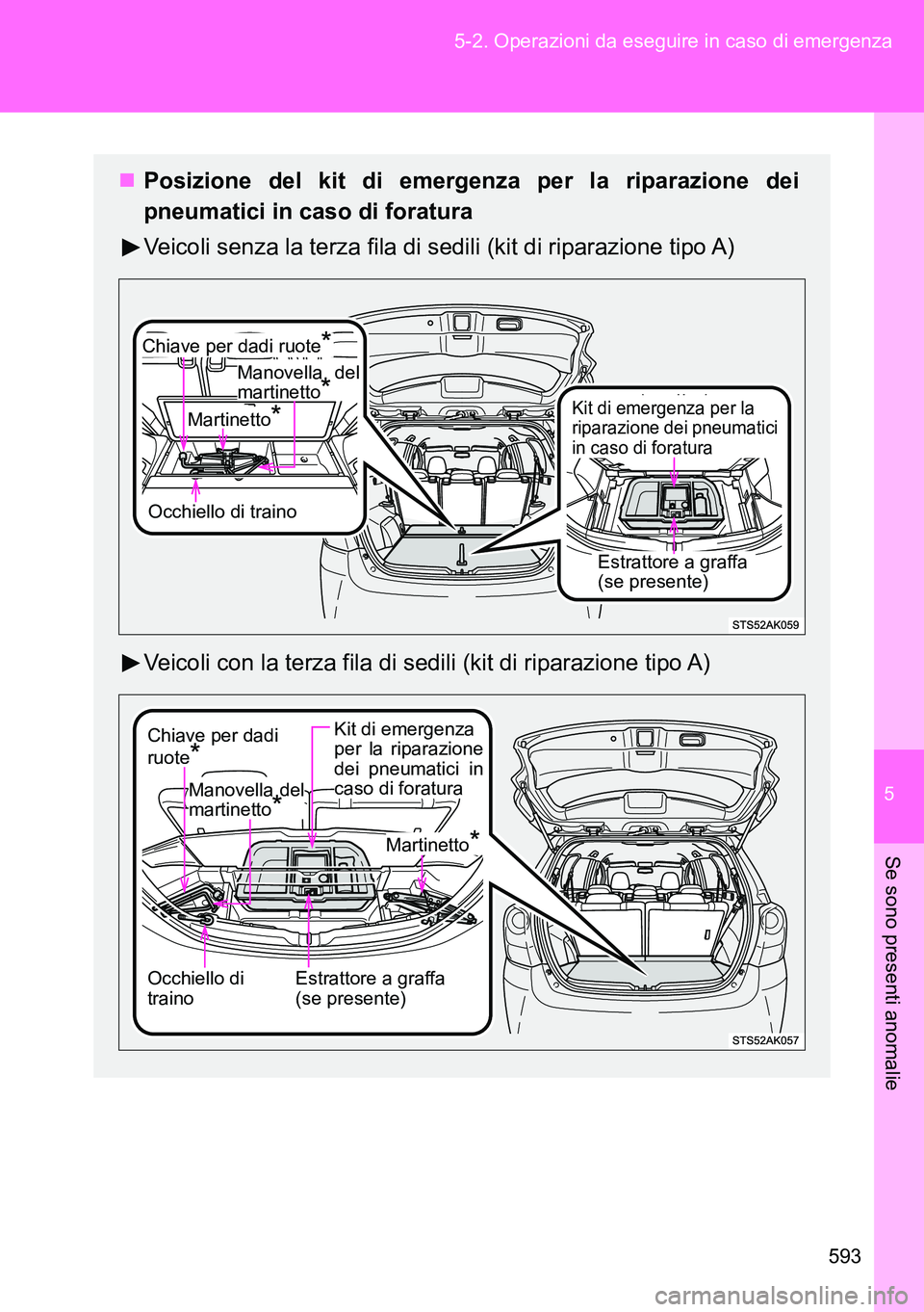 TOYOTA VERSO 2014  Manuale duso (in Italian) 5
593 5-2. Operazioni da eseguire in caso di emergenza
Se sono presenti anomalie
Posizione del kit di emergenza per la riparazione dei
pneumatici in caso di foratura
Veicoli senza la terza fila di 