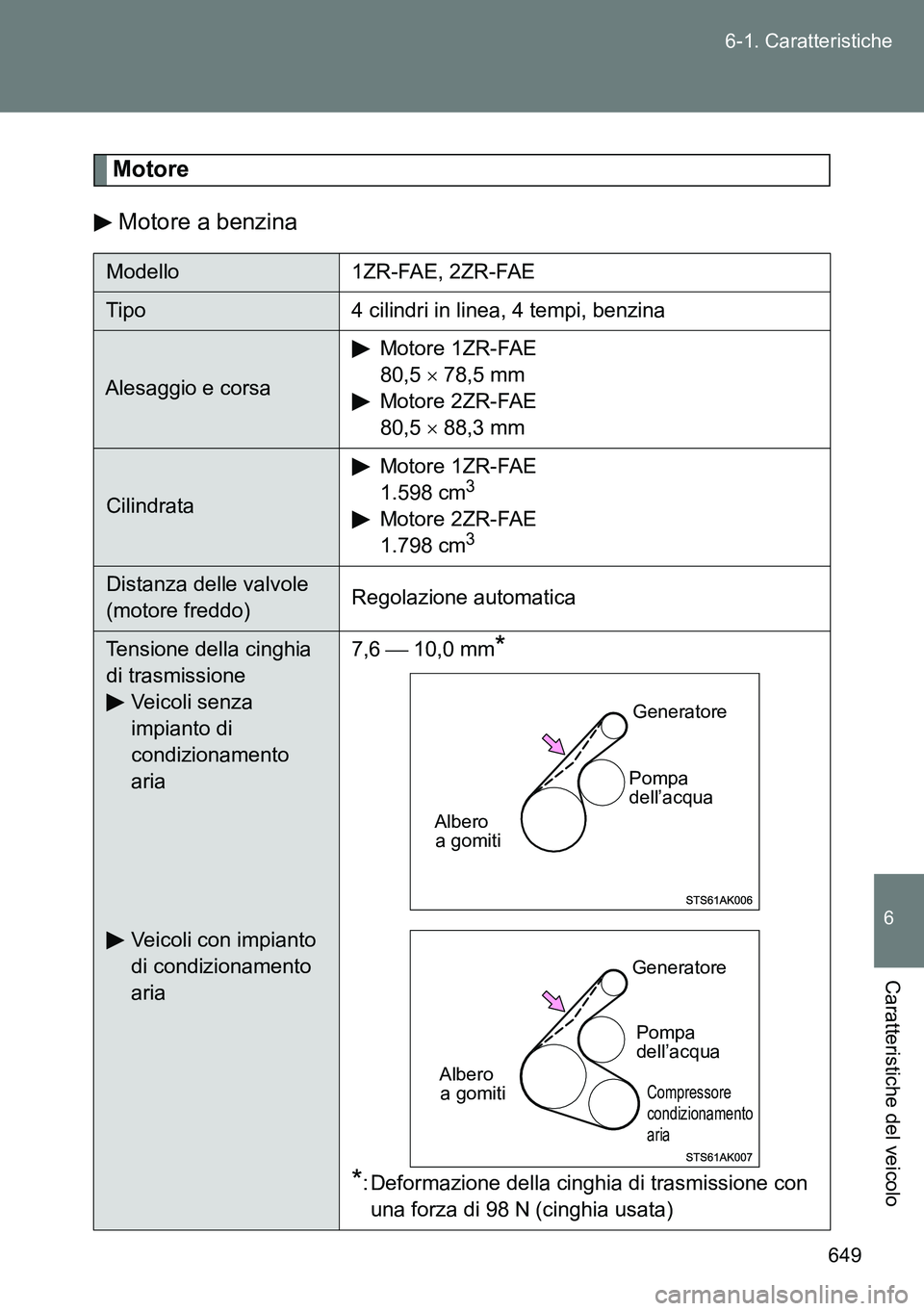 TOYOTA VERSO 2014  Manuale duso (in Italian) 649 6-1. Caratteristiche
6
Caratteristiche del veicolo
Motore
Motore a benzina
Modello 1ZR-FAE, 2ZR-FAE
Tipo 4 cilindri in linea, 4 tempi, benzina
Alesaggio e corsaMotore 1ZR-FAE
80,5  78,5 mm
Moto