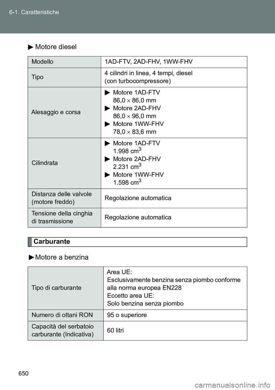 TOYOTA VERSO 2014  Manuale duso (in Italian) 650 6-1. Caratteristiche
Motore diesel
Carburante
Motore a benzina
Modello 1AD-FTV, 2AD-FHV, 1WW-FHV
Tipo4 cilindri in linea, 4 tempi, diesel 
(con turbocompressore)
Alesaggio e corsaMotore 1AD-FTV
86