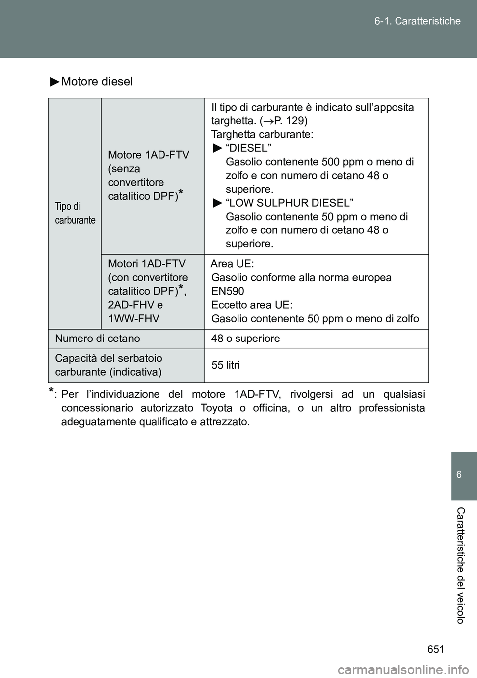 TOYOTA VERSO 2014 Manuale duso (in Italian) 651 6-1. Caratteristiche
6
Caratteristiche del veicolo
Motore diesel
*: Per l’individuazione del motore 1AD-FTV, rivolgersi ad un qualsiasi
concessionario autorizzato Toyota o officina, o un altro p TOYOTA VERSO 2014 Manuale duso (in Italian) 651 6-1. Caratteristiche
6
Caratteristiche del veicolo
Motore diesel
*: Per l’individuazione del motore 1AD-FTV, rivolgersi ad un qualsiasi
concessionario autorizzato Toyota o officina, o un altro p