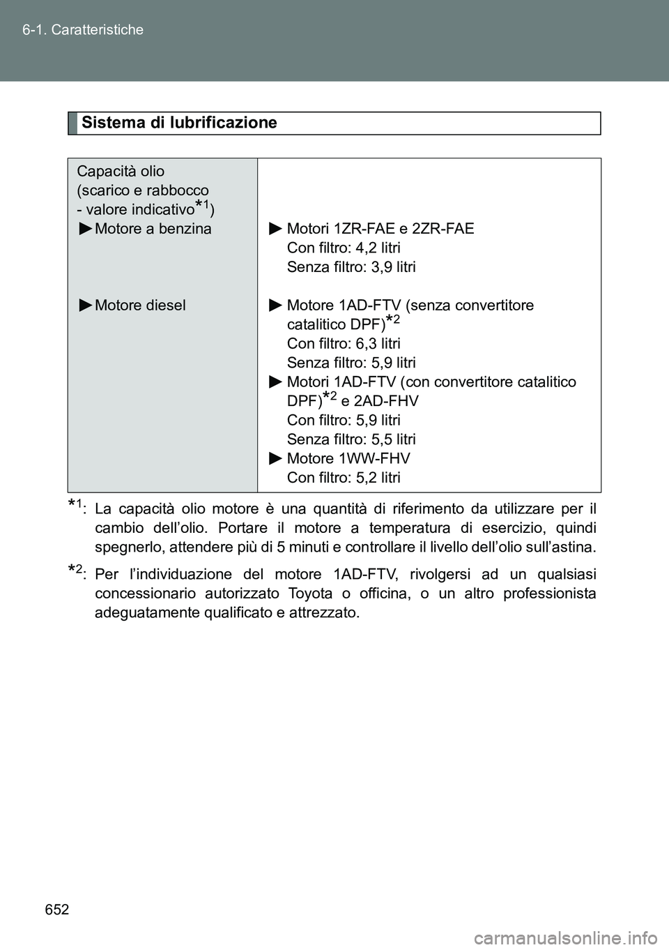 TOYOTA VERSO 2014 Manuale duso (in Italian) 652 6-1. Caratteristiche
Sistema di lubrificazione
*1: La capacità olio motore è una quantità di riferimento da utilizzare per il
cambio dell’olio. Portare il motore a temperatura di esercizio, q TOYOTA VERSO 2014 Manuale duso (in Italian) 652 6-1. Caratteristiche
Sistema di lubrificazione
*1: La capacità olio motore è una quantità di riferimento da utilizzare per il
cambio dell’olio. Portare il motore a temperatura di esercizio, q