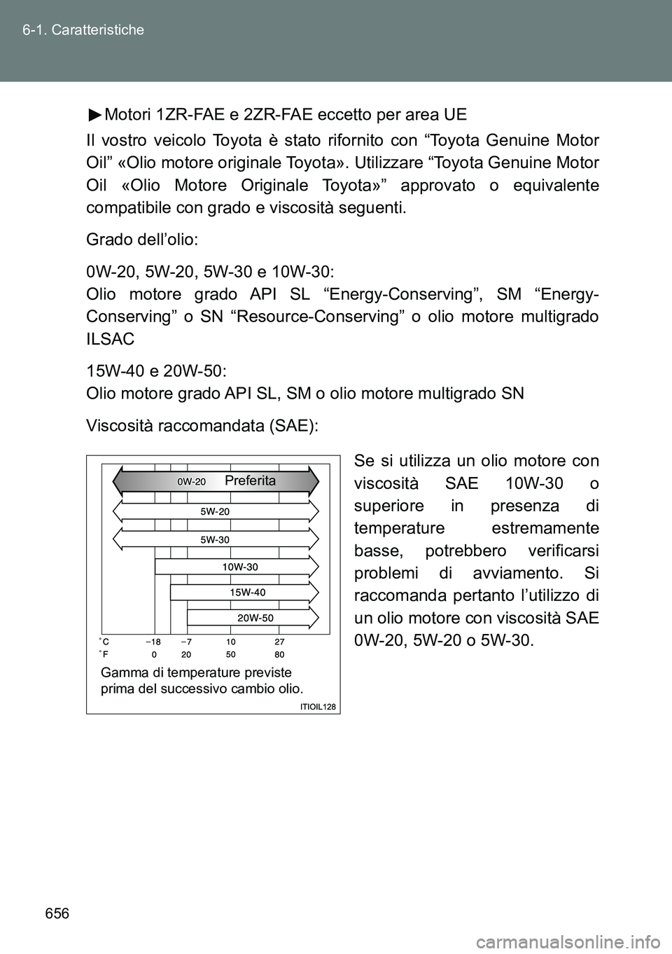 TOYOTA VERSO 2014 Manuale duso (in Italian) 656 6-1. Caratteristiche
Motori 1ZR-FAE e 2ZR-FAE eccetto per area UE
Il vostro veicolo Toyota è stato rifornito con “Toyota Genuine Motor
Oil” «Olio motore originale Toyota». Utilizzare “Toy TOYOTA VERSO 2014 Manuale duso (in Italian) 656 6-1. Caratteristiche
Motori 1ZR-FAE e 2ZR-FAE eccetto per area UE
Il vostro veicolo Toyota è stato rifornito con “Toyota Genuine Motor
Oil” «Olio motore originale Toyota». Utilizzare “Toy