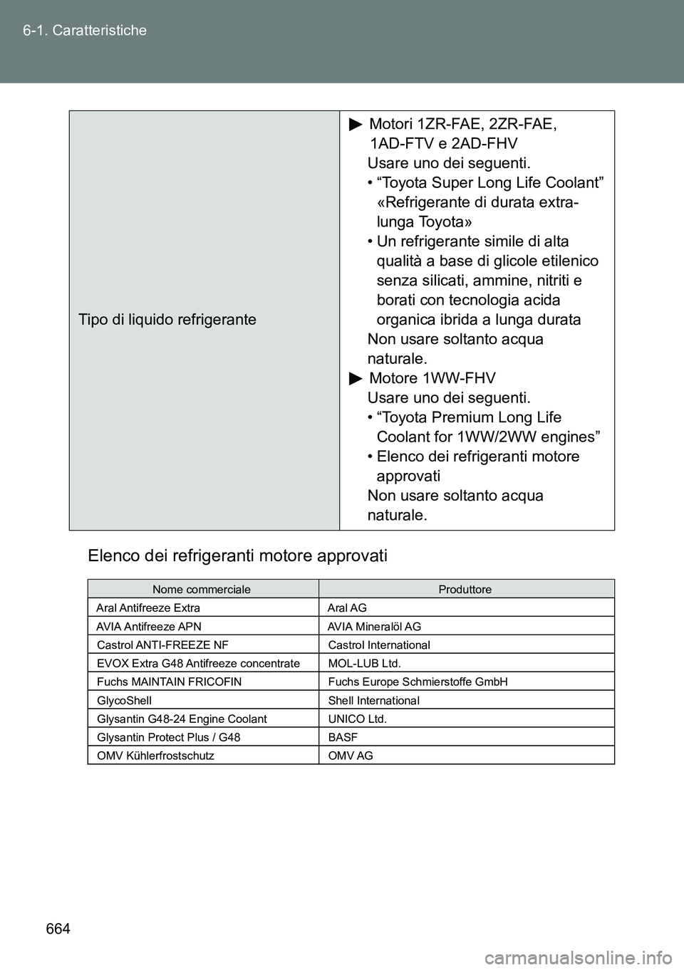 TOYOTA VERSO 2014  Manuale duso (in Italian) 664 6-1. Caratteristiche
Elenco dei refrigeranti motore approvati
Tipo di liquido refrigeranteMotori 1ZR-FAE, 2ZR-FAE, 
1AD-FTV e 2AD-FHV
Usare uno dei seguenti.
• “Toyota Super Long Life Coolant