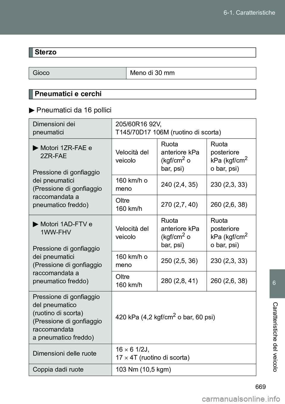 TOYOTA VERSO 2014  Manuale duso (in Italian) 669 6-1. Caratteristiche
6
Caratteristiche del veicolo
Sterzo
Pneumatici e cerchi
Pneumatici da 16 pollici
GiocoMeno di 30 mm
Dimensioni dei 
pneumatici205/60R16 92V,
T145/70D17 106M (ruotino di scort