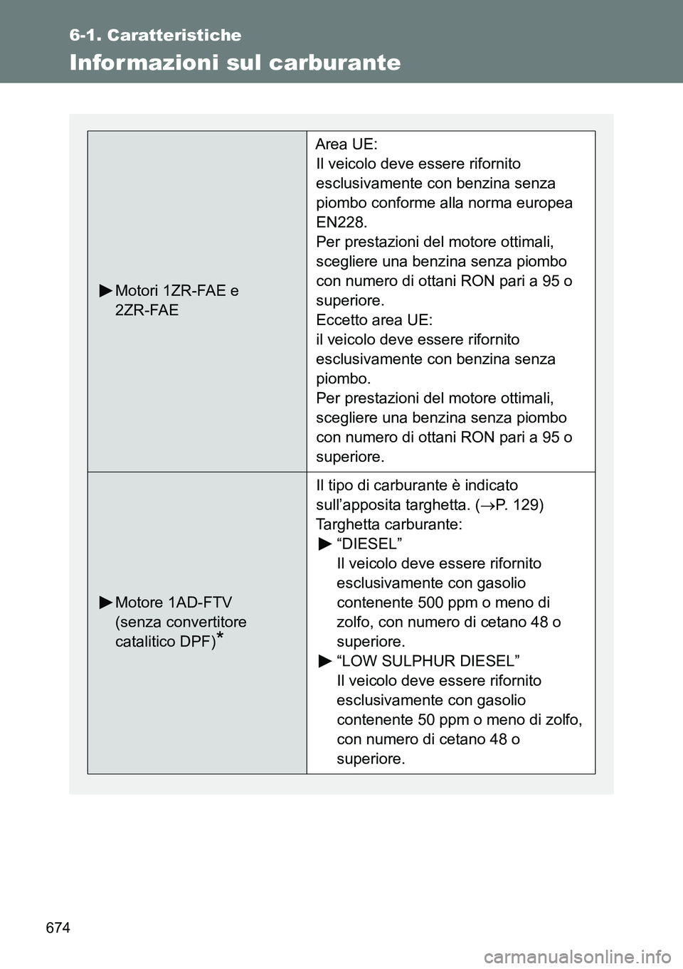 TOYOTA VERSO 2014  Manuale duso (in Italian) 674
6-1. Caratteristiche
Infor mazioni sul carburante
Motori 1ZR-FAE e 
2ZR-FAE
Area UE:
Il veicolo deve essere rifornito 
esclusivamente con benzina senza 
piombo conforme alla norma europea 
EN228. 