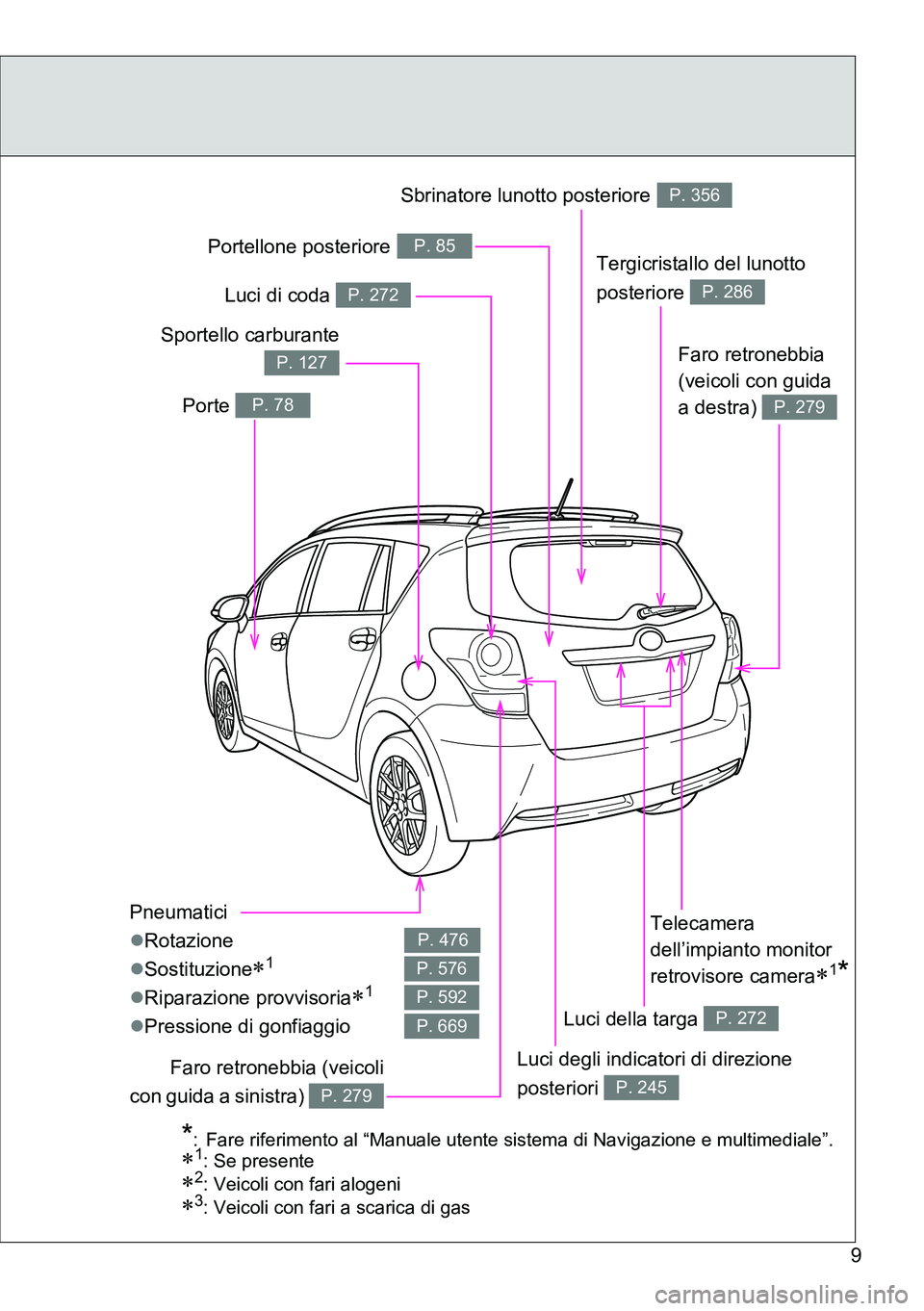 TOYOTA VERSO 2014  Manuale duso (in Italian) 9
Pneumatici
Rotazione
Sostituzione
1
Riparazione provvisoria1
Pressione di gonfiaggio
P. 476
P. 576
P. 592
P. 669
Tergicristallo del lunotto 
posteriore 
P. 286
Porte P. 78
Sportell