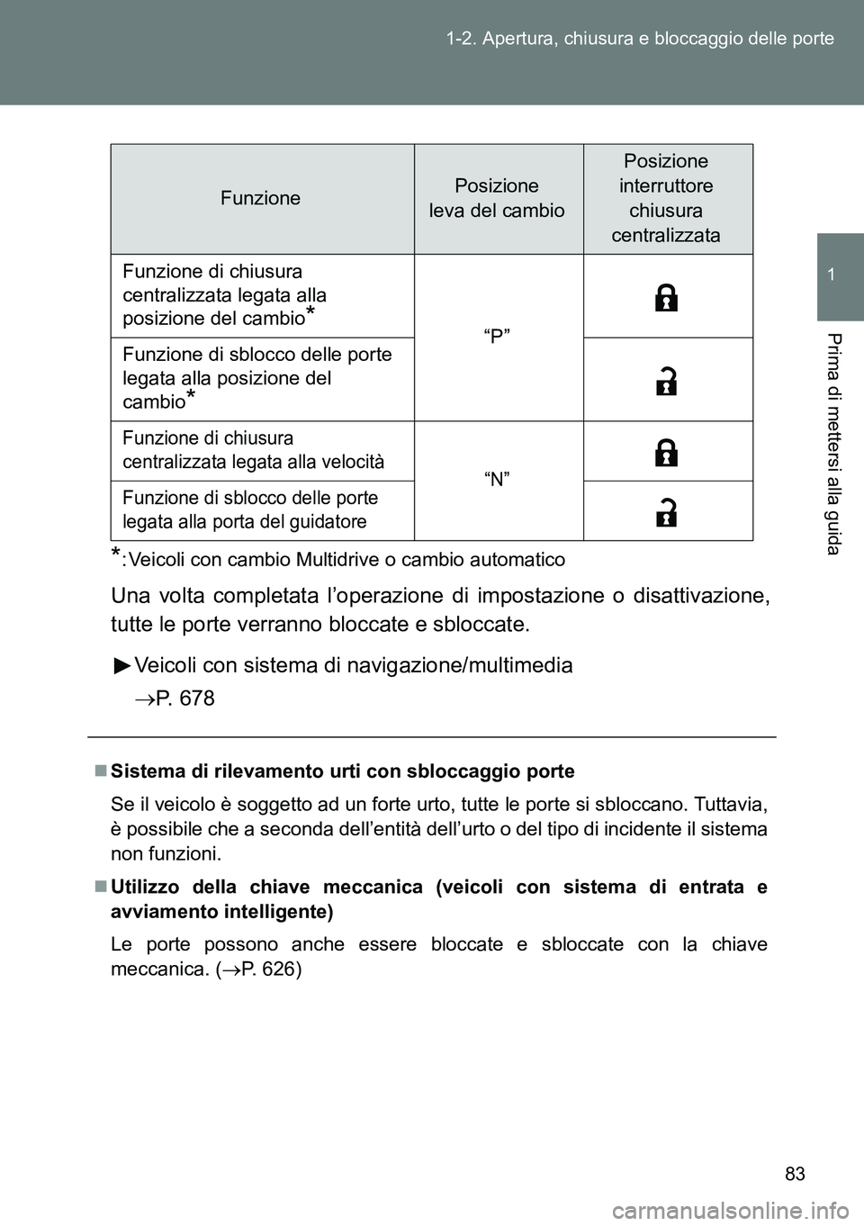 TOYOTA VERSO 2014 Manuale duso (in Italian) 83 1-2. Apertura, chiusura e bloccaggio delle porte
1
Prima di mettersi alla guida
*: Veicoli con cambio Multidrive o cambio automatico
Una volta completata l’operazione di impostazione o disattivaz TOYOTA VERSO 2014 Manuale duso (in Italian) 83 1-2. Apertura, chiusura e bloccaggio delle porte
1
Prima di mettersi alla guida
*: Veicoli con cambio Multidrive o cambio automatico
Una volta completata l’operazione di impostazione o disattivaz