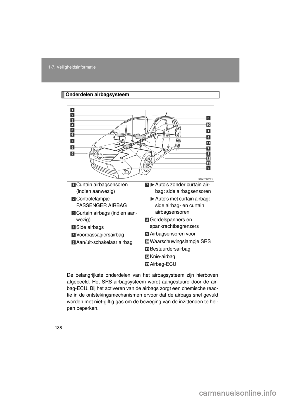 TOYOTA VERSO 2014  Instructieboekje (in Dutch) 138
1-7. Veiligheidsinformatie
VERSO(BMW)_WE_OM64558E
Onderdelen airbagsysteem
De belangrijkste onderdelen van het  airbagsysteem zijn hierboven
afgebeeld. Het SRS-airbagsysteem wordt aangestuurd door