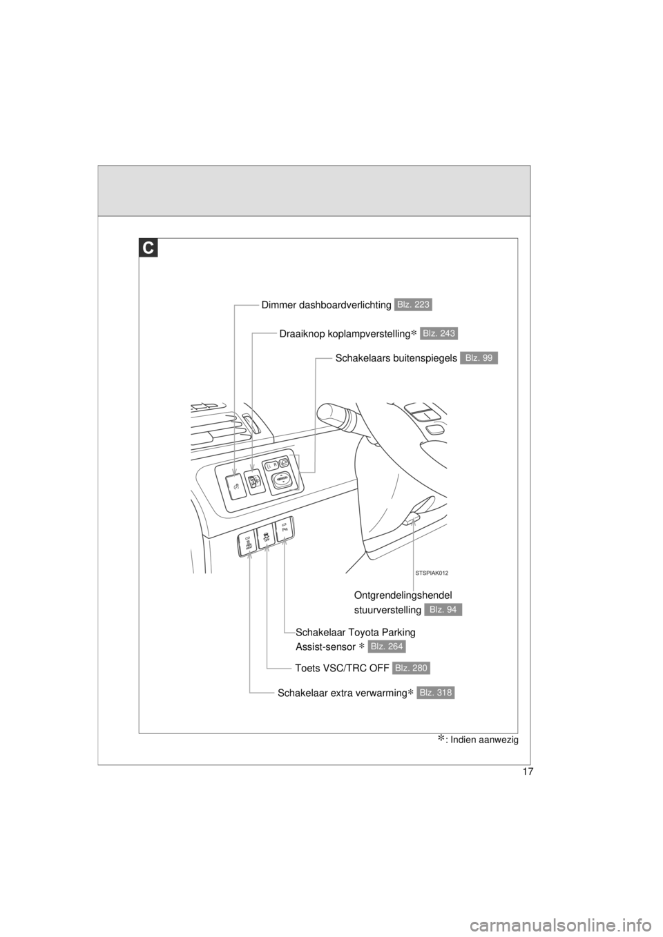TOYOTA VERSO 2014  Instructieboekje (in Dutch) 17
VERSO(BMW)_WE_OM64558E
Draaiknop koplampverstelling∗ Blz. 243
Schakelaar extra verwarming∗ Blz. 318
Schakelaars buitenspiegels Blz. 99
Toets VSC/TRC OFF Blz. 280
Ontgrendelingshendel 
stuurvers