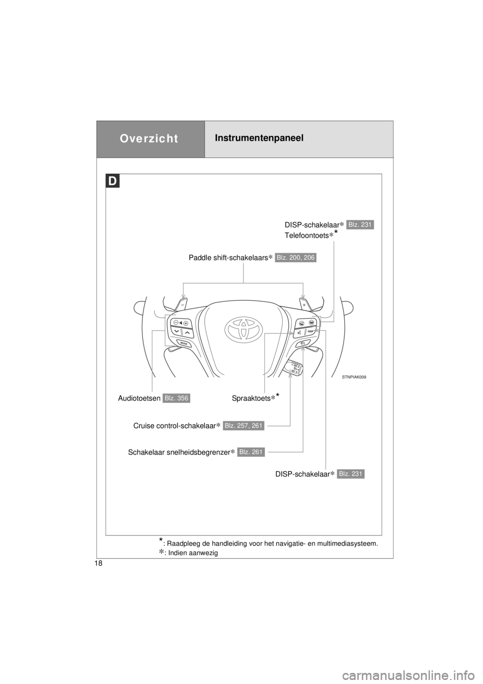 TOYOTA VERSO 2014  Instructieboekje (in Dutch) 18
VERSO(BMW)_WE_OM64558E
OverzichtInstrumentenpaneel
Paddle shift-schakelaars∗ Blz. 200, 206
DISP-schakelaar∗ 
Telefoontoets
∗*
Blz. 231
DISP-schakelaar∗ Blz. 231
Audiotoetsen Blz. 356
Cruise