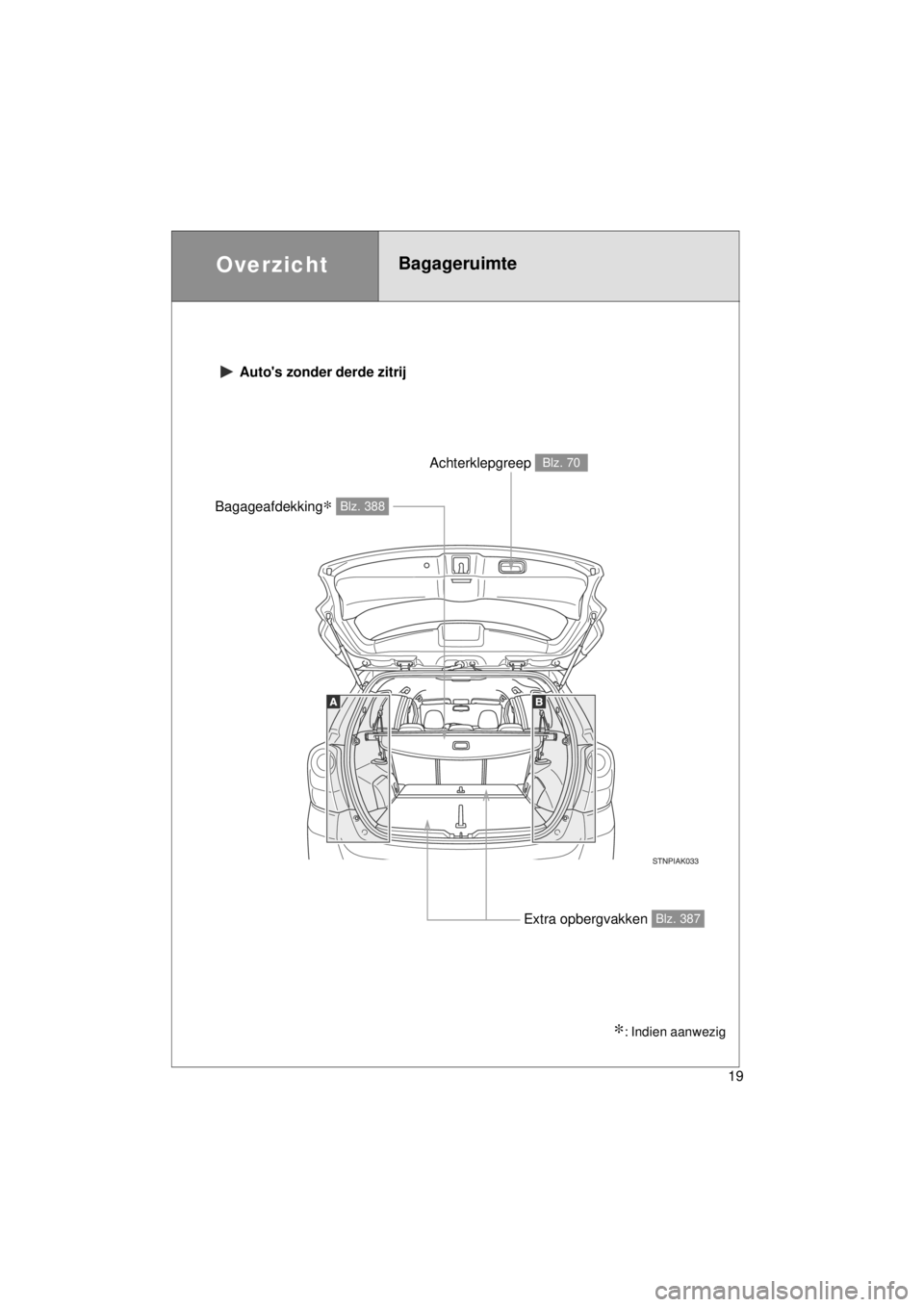 TOYOTA VERSO 2014  Instructieboekje (in Dutch) 19
VERSO(BMW)_WE_OM64558E
OverzichtBagageruimte 
 Autos zonder derde zitrij
Bagageafdekking∗ Blz. 388
Extra opbergvakken Blz. 387
Achterklepgreep Blz. 70
∗: Indien aanwezig 