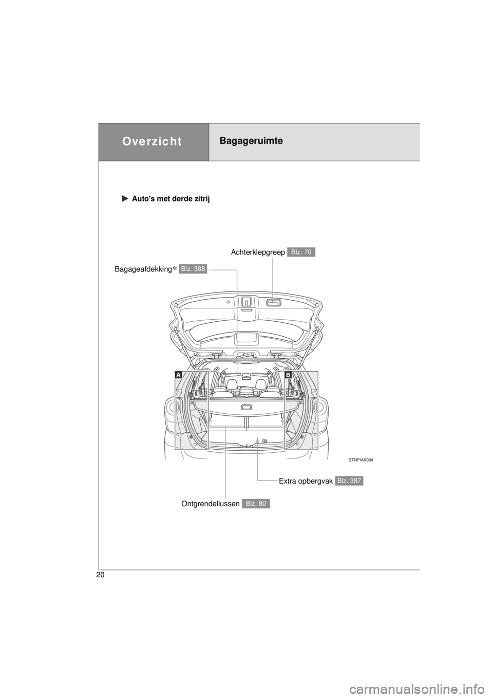 TOYOTA VERSO 2014 Instructieboekje (in Dutch) 20
VERSO(BMW)_WE_OM64558E
Autos met derde zitrij
Extra opbergvak Blz. 387
Bagageafdekking∗ Blz. 388
Achterklepgreep Blz. 70
Ontgrendellussen Blz. 80
OverzichtBagageruimte TOYOTA VERSO 2014 Instructieboekje (in Dutch) 20
VERSO(BMW)_WE_OM64558E
Autos met derde zitrij
Extra opbergvak Blz. 387
Bagageafdekking∗ Blz. 388
Achterklepgreep Blz. 70
Ontgrendellussen Blz. 80
OverzichtBagageruimte