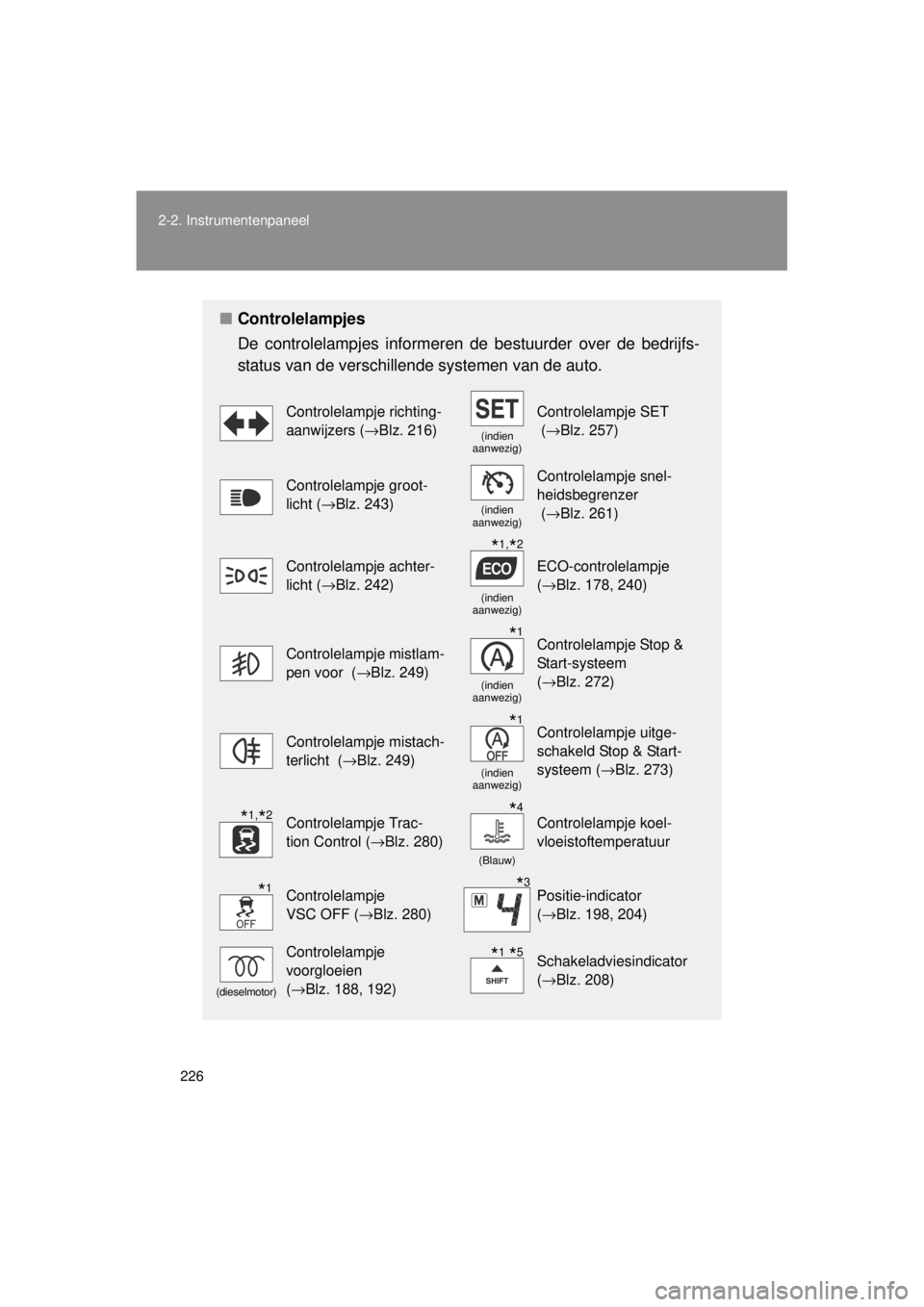 TOYOTA VERSO 2014  Instructieboekje (in Dutch) 226
2-2. Instrumentenpaneel
VERSO(BMW)_WE_OM64558E
■
Controlelampjes
De controlelampjes informeren  de bestuurder over de bedrijfs-
status van de verschillende systemen van de auto. 
Controlelampje 
