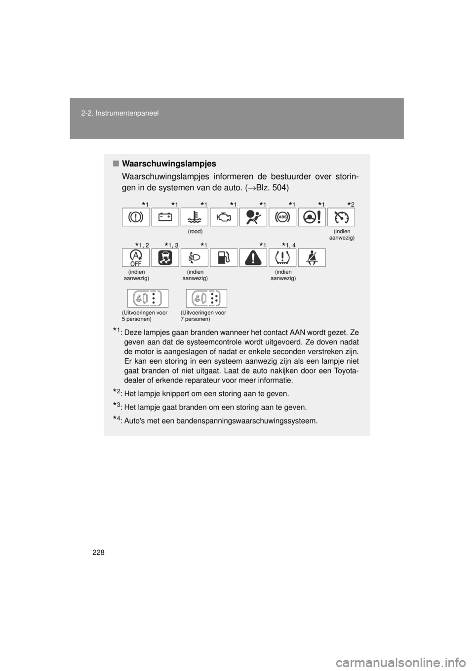 TOYOTA VERSO 2014  Instructieboekje (in Dutch) 228
2-2. Instrumentenpaneel
VERSO(BMW)_WE_OM64558E
■
Waarschuwingslampjes
Waarschuwingslampjes informeren de bestuurder over storin-
gen in de systemen van de auto. ( →Blz. 504)
*1: Deze lampjes g