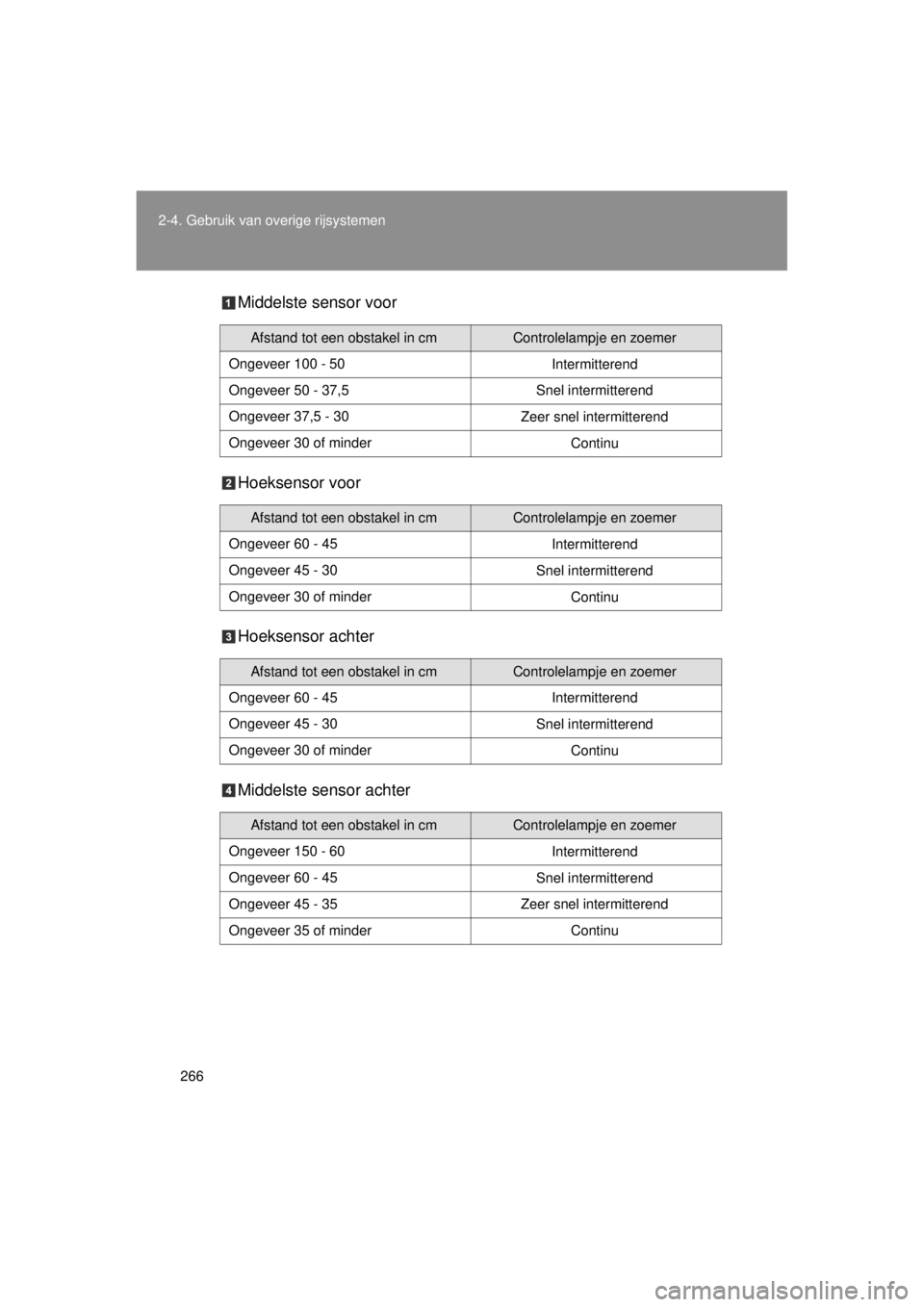 TOYOTA VERSO 2014  Instructieboekje (in Dutch) 266
2-4. Gebruik van overige rijsystemen
VERSO(BMW)_WE_OM64558E
Middelste sensor voor
Hoeksensor voor
Hoeksensor achter
Middelste sensor achter
Afstand tot een obstakel in cmControlelampje en zoemer
O