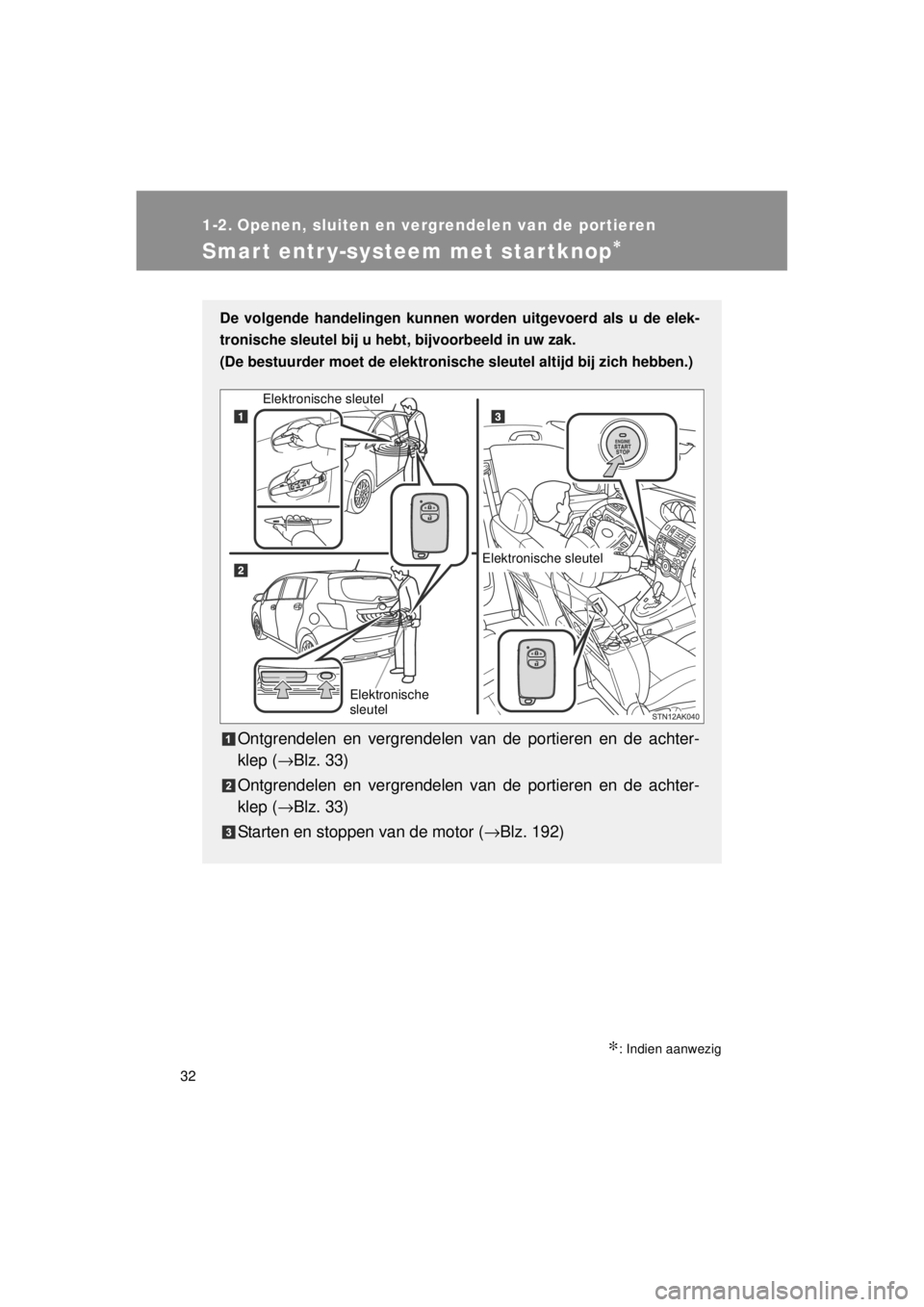 TOYOTA VERSO 2014 Instructieboekje (in Dutch) 32
VERSO(BMW)_WE_OM64558E
1-2. Openen, sluiten en vergrendelen van de portieren
Smart entr y-systeem met startknop∗
∗: Indien aanwezig
De volgende handelingen kunnen worden uitgevoerd als u de ele TOYOTA VERSO 2014 Instructieboekje (in Dutch) 32
VERSO(BMW)_WE_OM64558E
1-2. Openen, sluiten en vergrendelen van de portieren
Smart entr y-systeem met startknop∗
∗: Indien aanwezig
De volgende handelingen kunnen worden uitgevoerd als u de ele