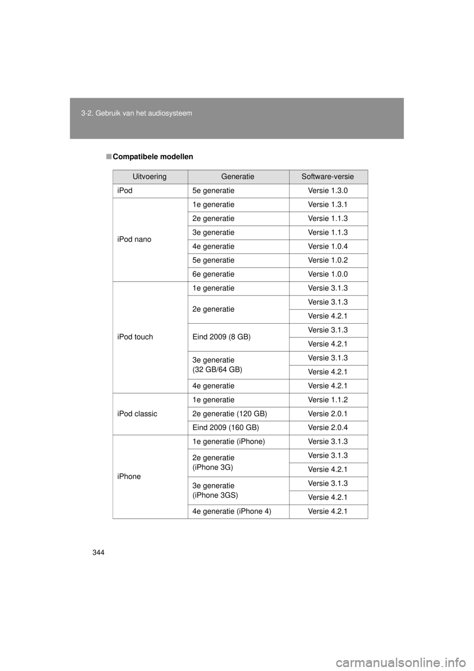 TOYOTA VERSO 2014 Instructieboekje (in Dutch) 344
3-2. Gebruik v
an het audiosysteem
VERSO(BMW)_WE_OM64558E
■Compatibele modellen
UitvoeringGeneratieSoftware-versie
iPod 5e generatie Versie 1.3.0
iPod nano 1e generatie
Versie 1.3.1
2e generatie TOYOTA VERSO 2014 Instructieboekje (in Dutch) 344
3-2. Gebruik v
an het audiosysteem
VERSO(BMW)_WE_OM64558E
■Compatibele modellen
UitvoeringGeneratieSoftware-versie
iPod 5e generatie Versie 1.3.0
iPod nano 1e generatie
Versie 1.3.1
2e generatie