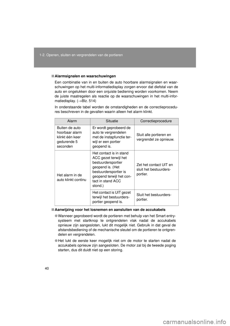 TOYOTA VERSO 2014 Instructieboekje (in Dutch) 40
1-2. Openen, sluiten en vergrendelen van de portieren
VERSO(BMW)_WE_OM64558E
■
Alarmsignalen en waarschuwingen
Een combinatie van in en buiten de auto hoorbare alarmsignalen en waar-
schuwingen o TOYOTA VERSO 2014 Instructieboekje (in Dutch) 40
1-2. Openen, sluiten en vergrendelen van de portieren
VERSO(BMW)_WE_OM64558E
■
Alarmsignalen en waarschuwingen
Een combinatie van in en buiten de auto hoorbare alarmsignalen en waar-
schuwingen o