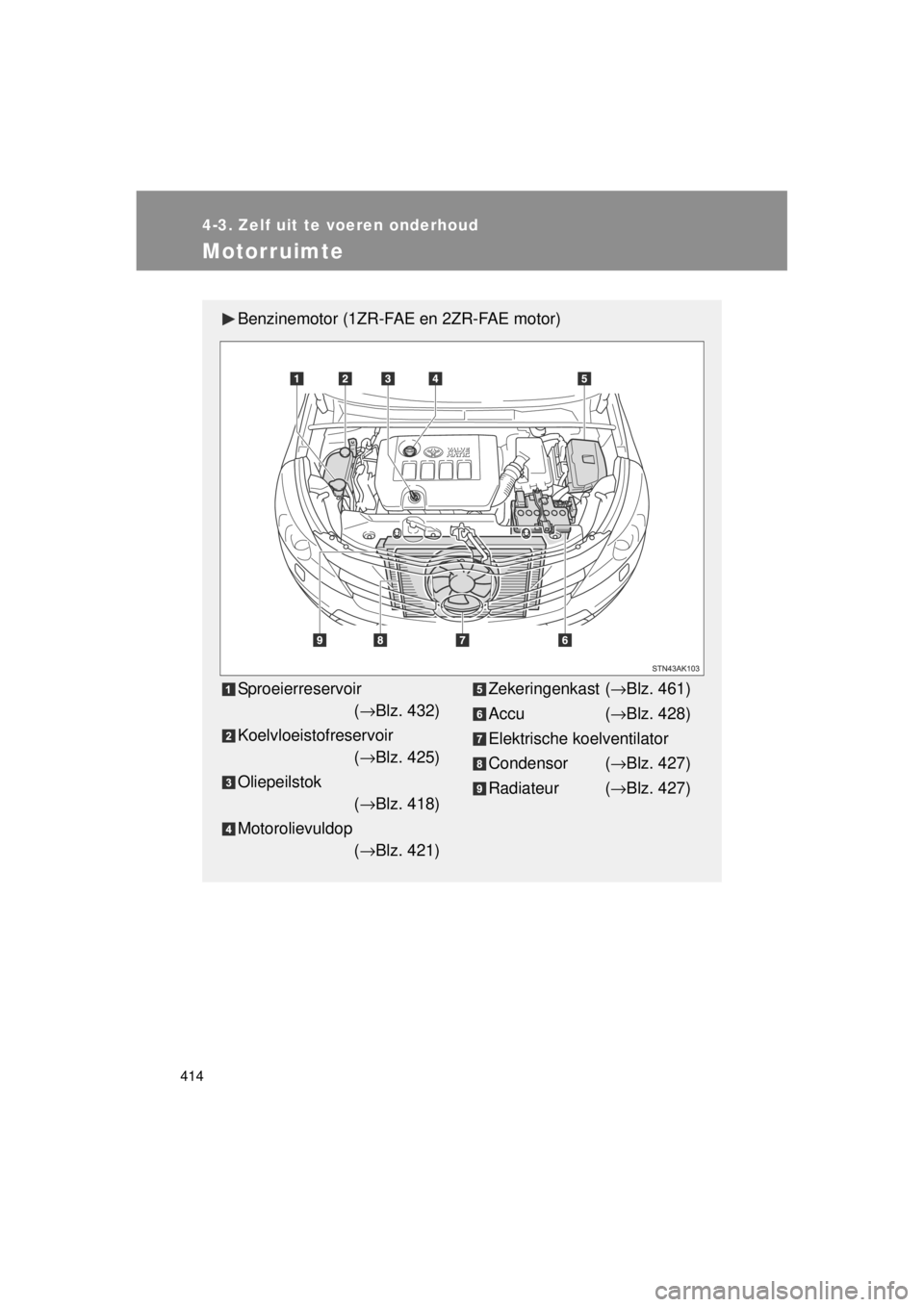 TOYOTA VERSO 2014  Instructieboekje (in Dutch) 414
4-3. Zelf uit te voeren onderhoud
VERSO(BMW)_WE_OM64558E
Motorruimte
Benzinemotor (1ZR-FAE en 2ZR-FAE motor)
Sproeierreservoir(→ Blz. 432)
Koelvloeistofreservoir (→ Blz. 425)
Oliepeilstok (→