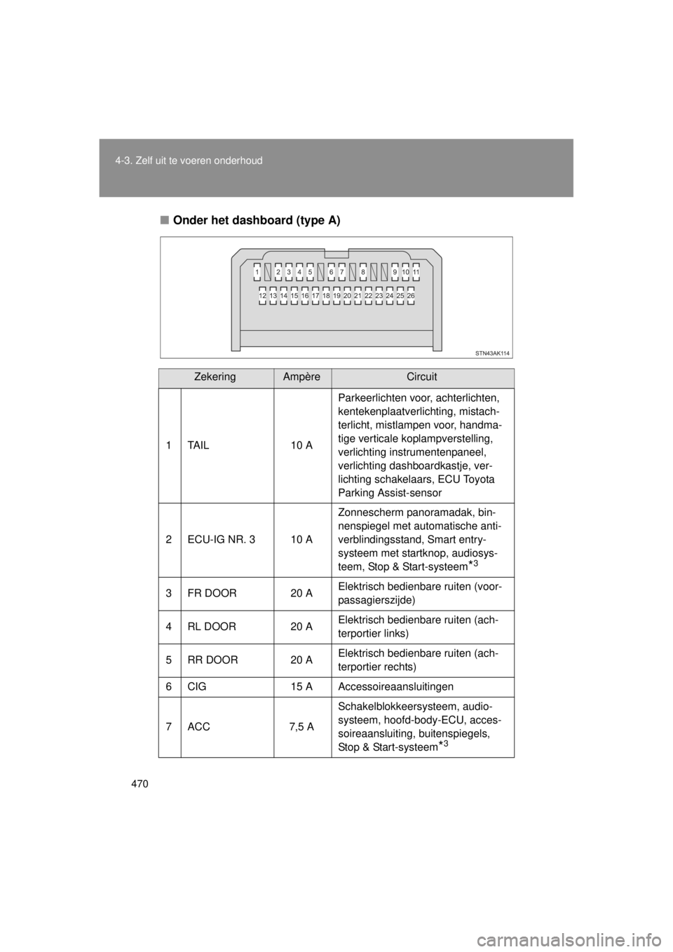 TOYOTA VERSO 2014  Instructieboekje (in Dutch) 470
4-3. Zelf uit te voeren onderhoud
VERSO(BMW)_WE_OM64558E
■
Onder het dashboard (type A)
ZekeringAmpèreCircuit
1TAIL 10 A Parkeerlichten voor, achterlichten, 
kentekenplaatverlichting, mistach-
