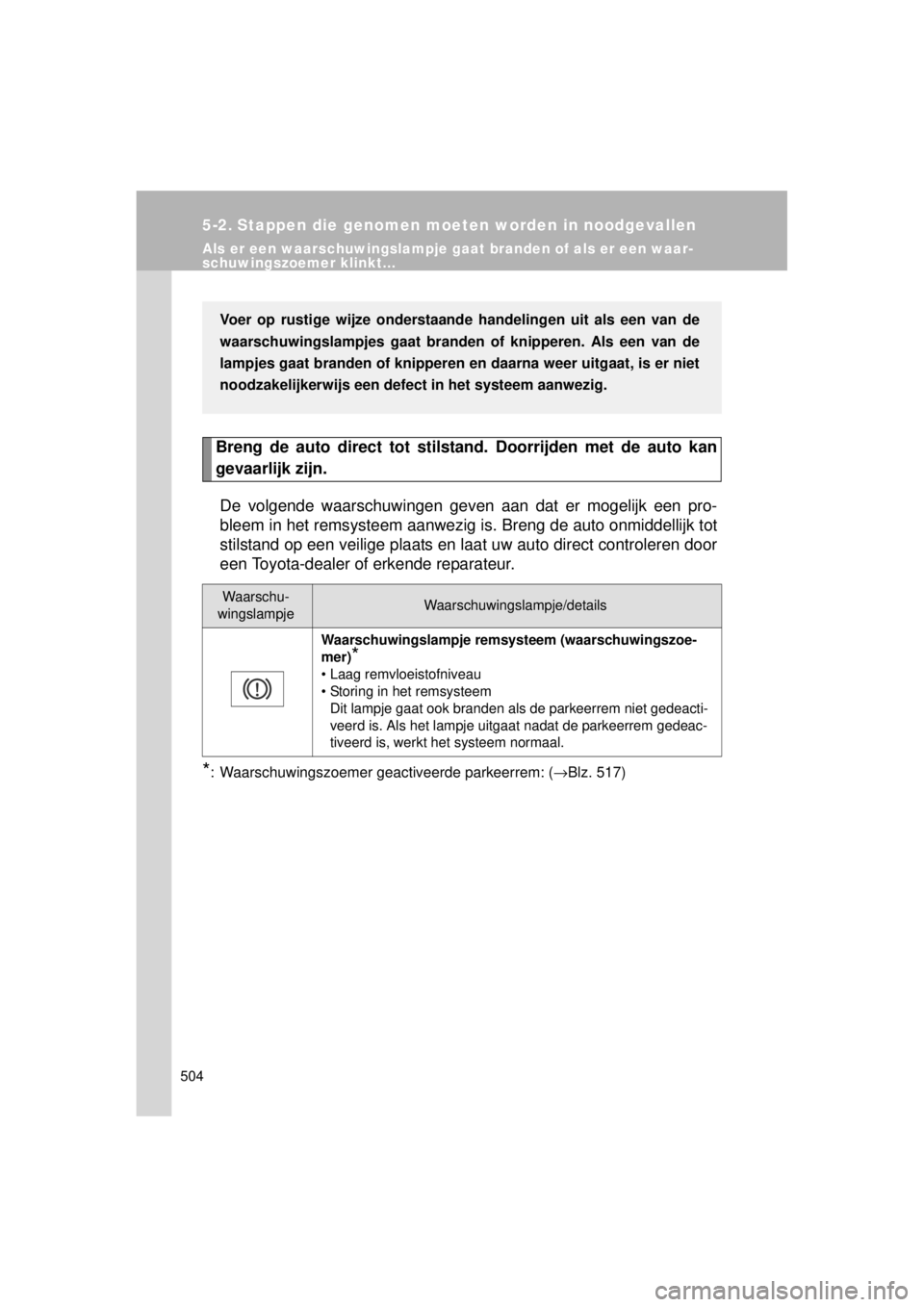 TOYOTA VERSO 2014 Instructieboekje (in Dutch) 504
VERSO(BMW)_WE_OM64558E
5-2. Stappen die genomen moeten worden in noodgevallen
Als er een waarschuwingslampje gaat branden of als er een waar-
schuwingszoemer klinkt...
Breng de auto direct tot sti TOYOTA VERSO 2014 Instructieboekje (in Dutch) 504
VERSO(BMW)_WE_OM64558E
5-2. Stappen die genomen moeten worden in noodgevallen
Als er een waarschuwingslampje gaat branden of als er een waar-
schuwingszoemer klinkt...
Breng de auto direct tot sti