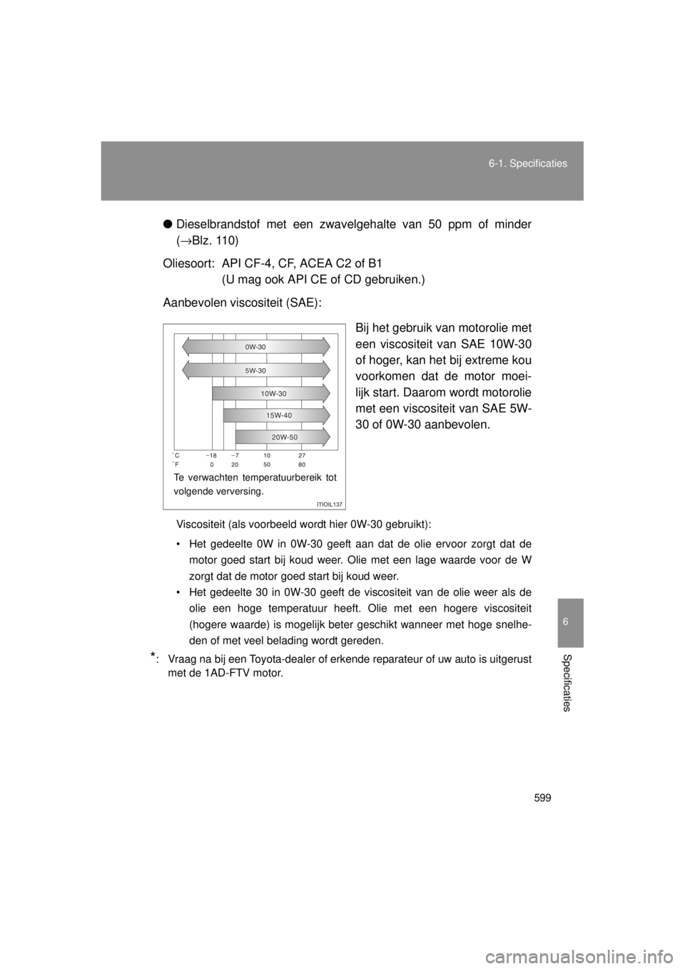 TOYOTA VERSO 2014  Instructieboekje (in Dutch) 599
6-1. Specificaties
6
Specificaties
VERSO(BMW)_WE_OM64558E
●
Dieselbrandstof met een zwavelgehalte van 50 ppm of minder
(→ Blz. 110)
Oliesoort: API CF-4, CF, ACEA C2 of B1 (U mag ook API CE of 