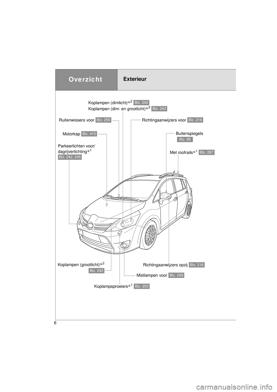 TOYOTA VERSO 2014  Instructieboekje (in Dutch) 6
VERSO(BMW)_WE_OM64558E
Koplampen (dimlicht)∗2 
Koplampen (dim- en grootlicht)
∗3 
Blz. 242
Blz. 242
OverzichtExterieur
Mistlampen voor Blz. 249
Richtingaanwijzers opzij Blz. 216
Motorkap Blz. 41