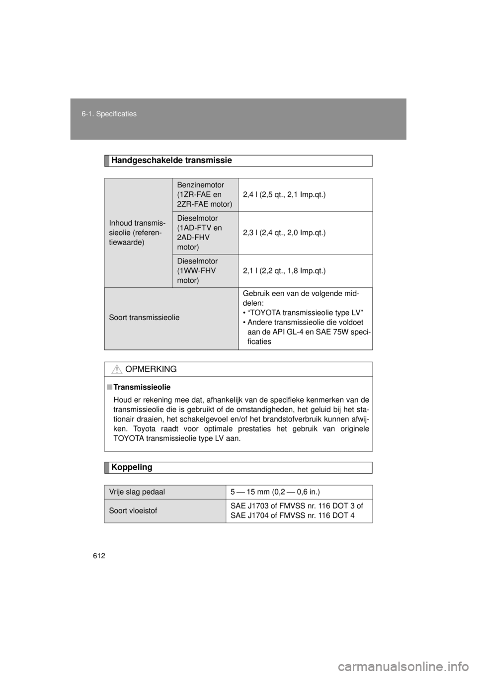 TOYOTA VERSO 2014 Instructieboekje (in Dutch) 612
6-1. Specificaties
VERSO(BMW)_WE_OM64558E
Handgeschakelde transmissie
Koppeling
Inhoud transmis-
sieolie (referen-
tiewaarde)
Benzinemotor
(1ZR-FAE en
2ZR-FAE motor)
2,4 l (2,5 qt., 2,1 Imp.qt.) TOYOTA VERSO 2014 Instructieboekje (in Dutch) 612
6-1. Specificaties
VERSO(BMW)_WE_OM64558E
Handgeschakelde transmissie
Koppeling
Inhoud transmis-
sieolie (referen-
tiewaarde)
Benzinemotor
(1ZR-FAE en
2ZR-FAE motor)
2,4 l (2,5 qt., 2,1 Imp.qt.)