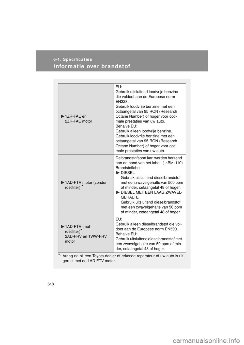 TOYOTA VERSO 2014 Instructieboekje (in Dutch) 618
6-1. Specificaties
VERSO(BMW)_WE_OM64558E
Infor matie over brandstof
*: Vraag na bij een Toyota-dealer of erkende reparateur of uw auto is uit-gerust met de 1AD-FTV motor.
1ZR-FAE en
2ZR-FAE moto TOYOTA VERSO 2014 Instructieboekje (in Dutch) 618
6-1. Specificaties
VERSO(BMW)_WE_OM64558E
Infor matie over brandstof
*: Vraag na bij een Toyota-dealer of erkende reparateur of uw auto is uit-gerust met de 1AD-FTV motor.
1ZR-FAE en
2ZR-FAE moto